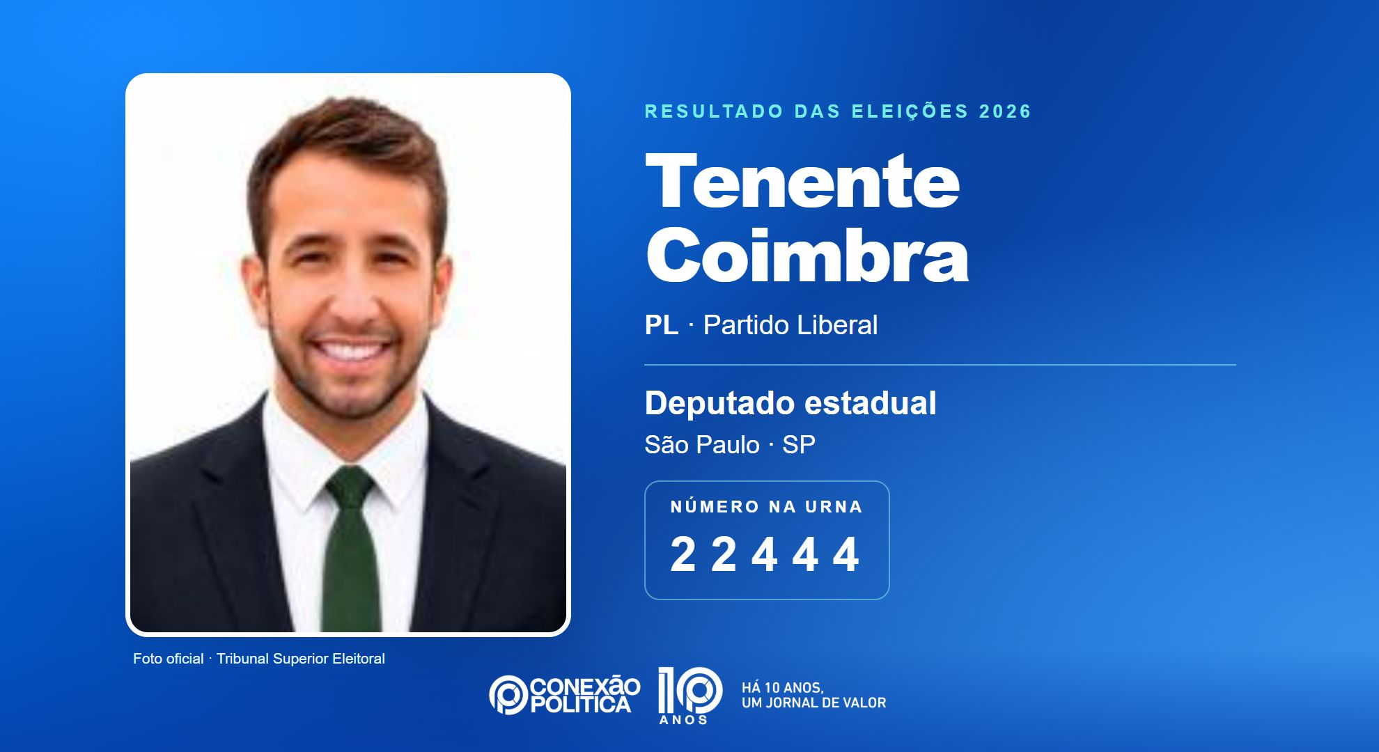 Retrato oficial TSE — Eleições 2026: Tenente Coimbra, do PL, é eleito deputado estadual em SP com 198.342 votos