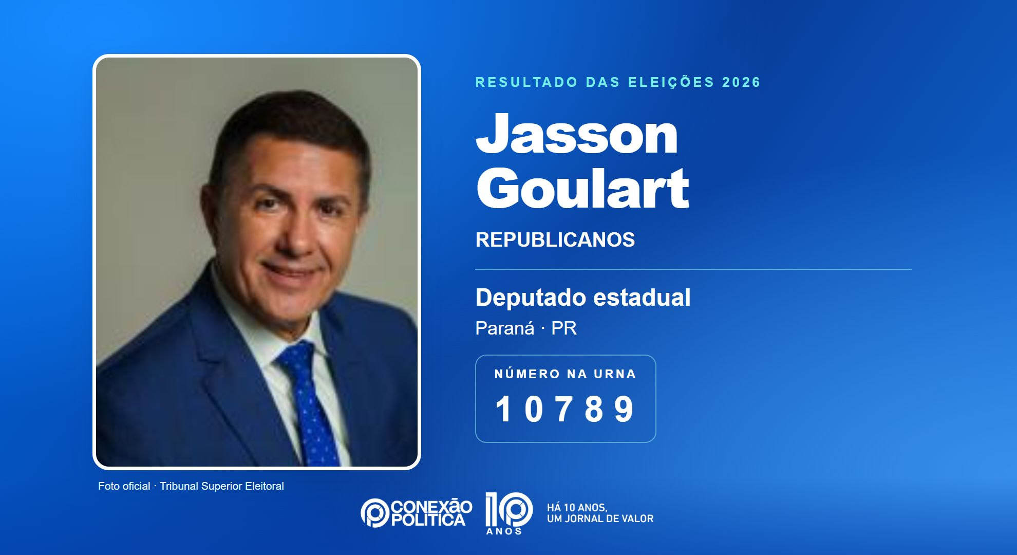 Retrato oficial TSE — Eleições 2026: Jasson Goulart, do REPUBLICANOS, é eleito deputado estadual no PR com 50.693 votos