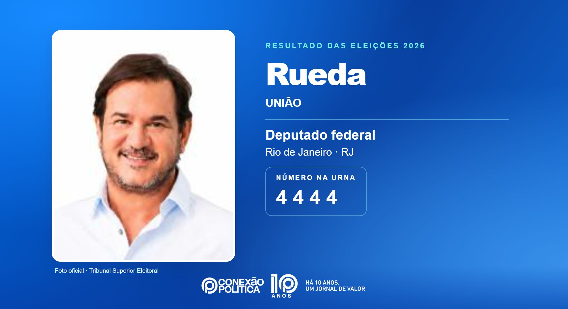 Retrato oficial TSE — Eleições 2026: Rueda, do UNIÃO, é eleito deputado federal no RJ com 155.836 votos