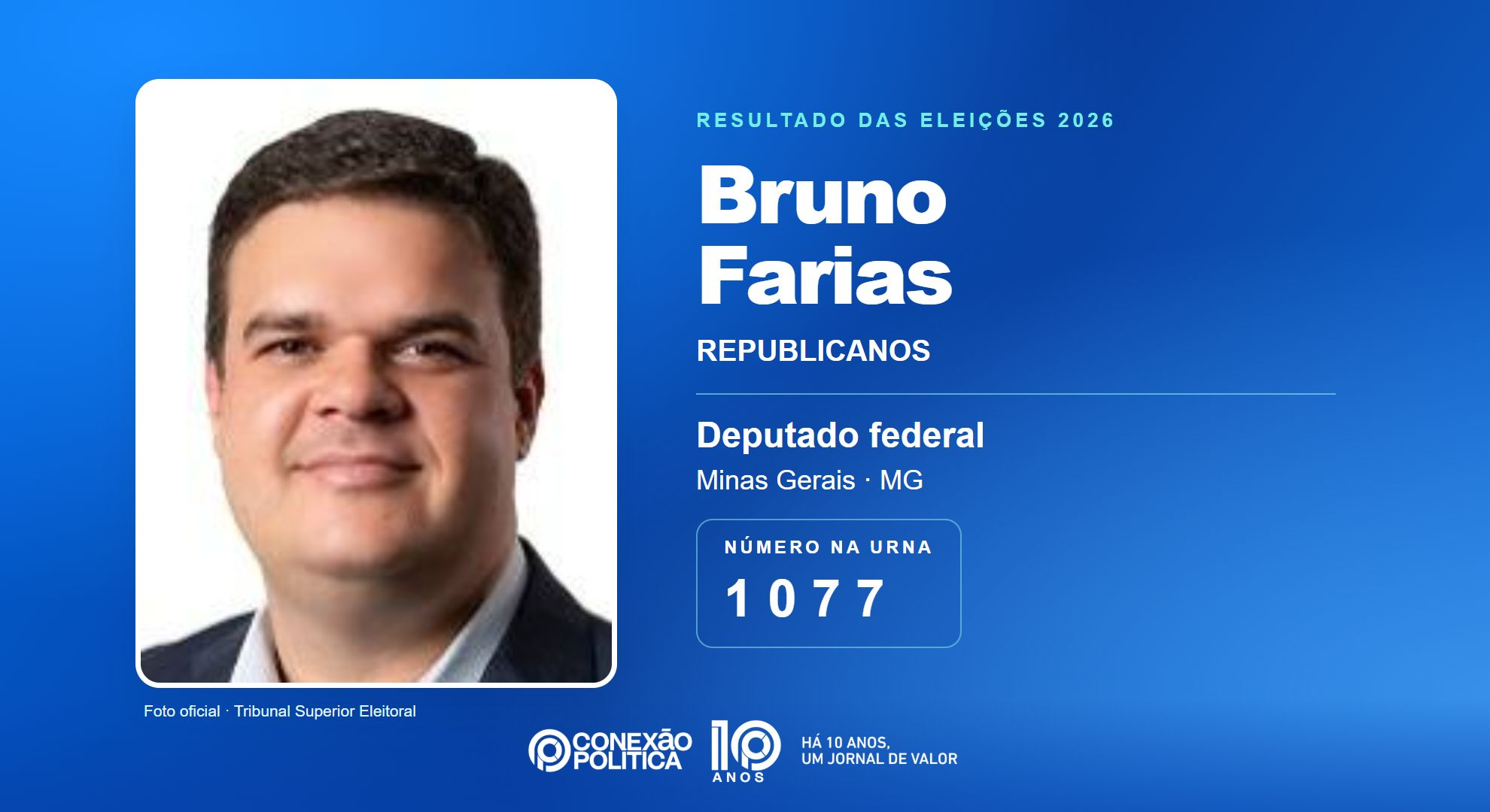 Retrato oficial TSE — Eleições 2026: Bruno Farias, do REPUBLICANOS, é eleito deputado federal em MG com 113.379 votos
