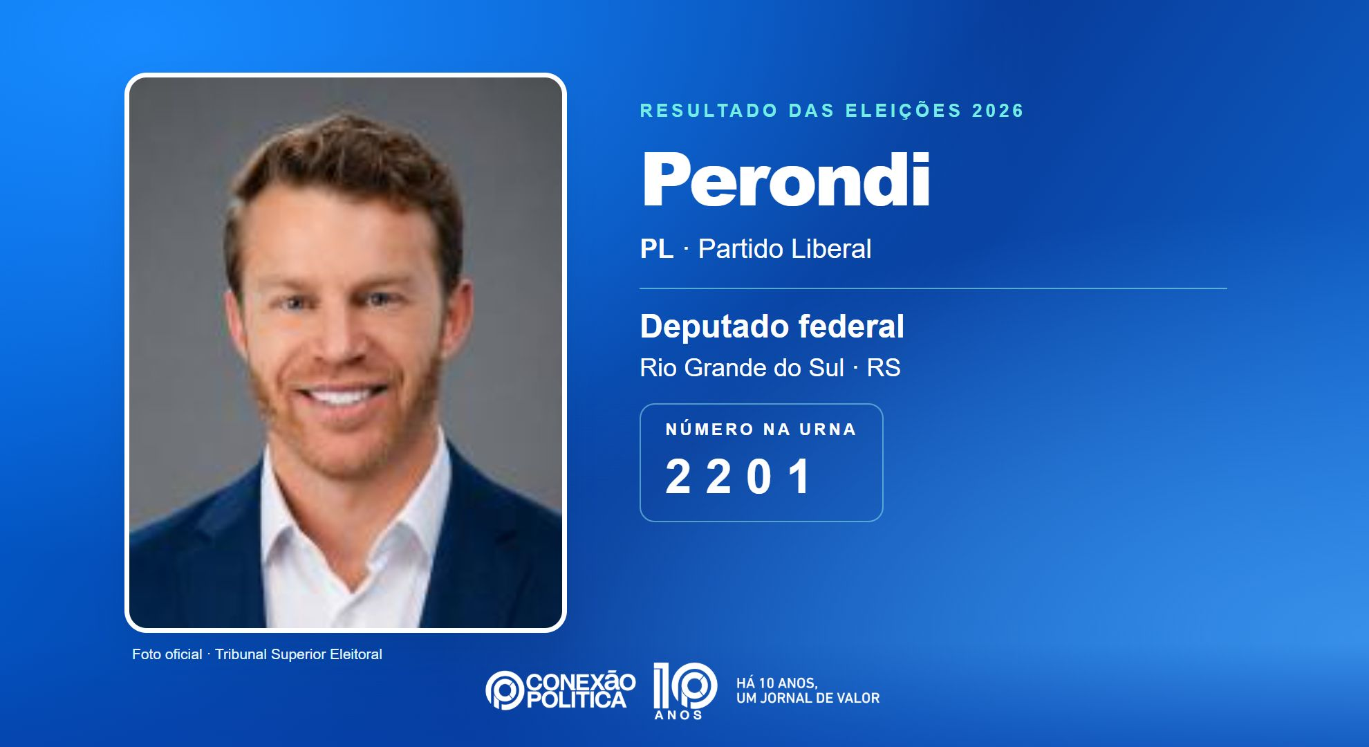 Retrato oficial TSE — Eleições 2026: Perondi, do PL, é eleito deputado federal no RS com 73.974 votos