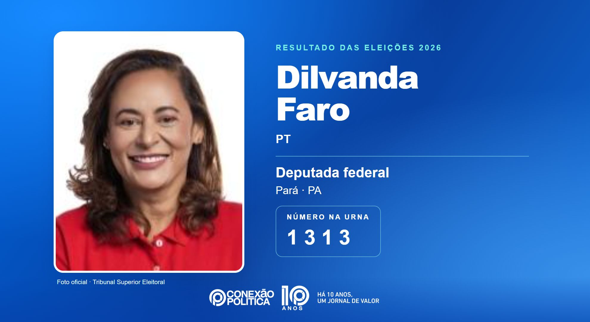 Retrato oficial TSE — Eleições 2026: Dilvanda Faro, do PT, é eleita deputada federal no PA com 192.372 votos