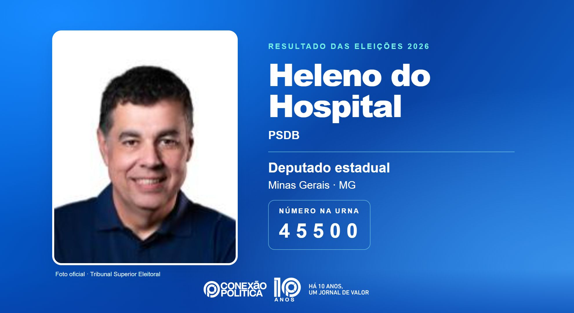 Retrato oficial TSE — Eleições 2026: Heleno do Hospital, do PSDB, é eleito deputado estadual em MG com 46.225 votos