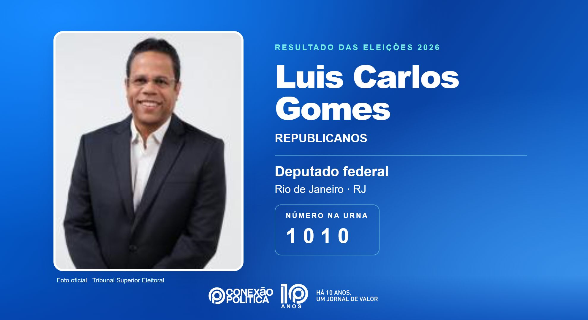 Retrato oficial TSE — Eleições 2026: Luis Carlos Gomes, do REPUBLICANOS, é eleito deputado federal no RJ com 70.331 votos