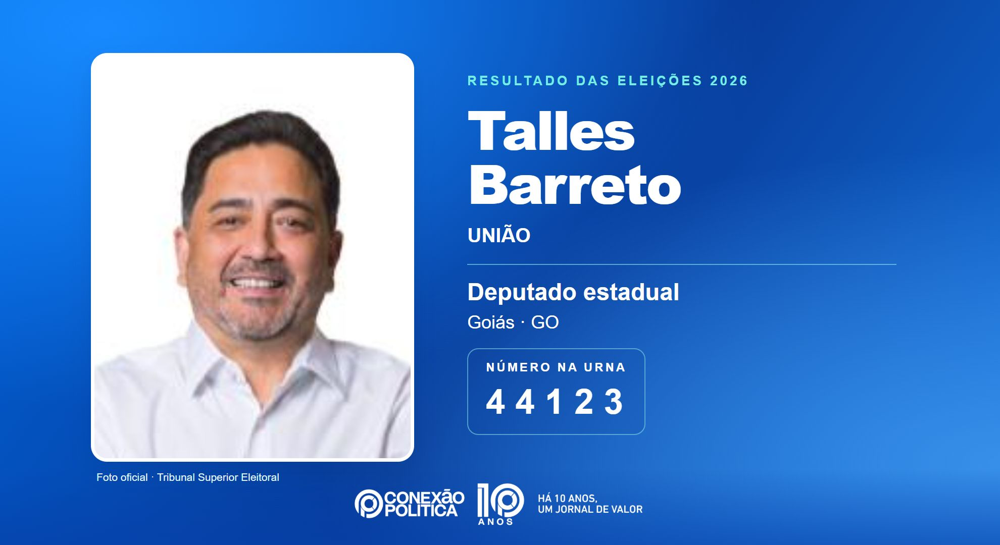 Retrato oficial TSE — Eleições 2026: Talles Barreto, do UNIÃO, é eleito deputado estadual em GO com 41.429 votos