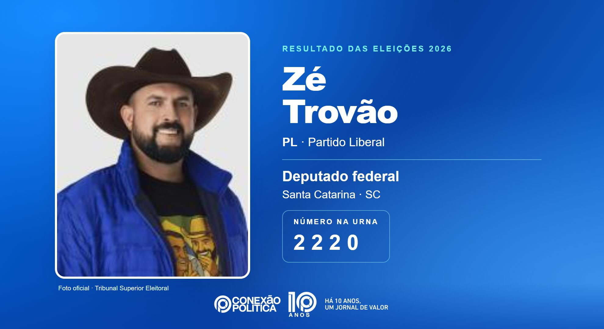 Retrato oficial TSE — Eleições 2026: Zé Trovão, do PL, é eleito deputado federal em SC com 89.830 votos