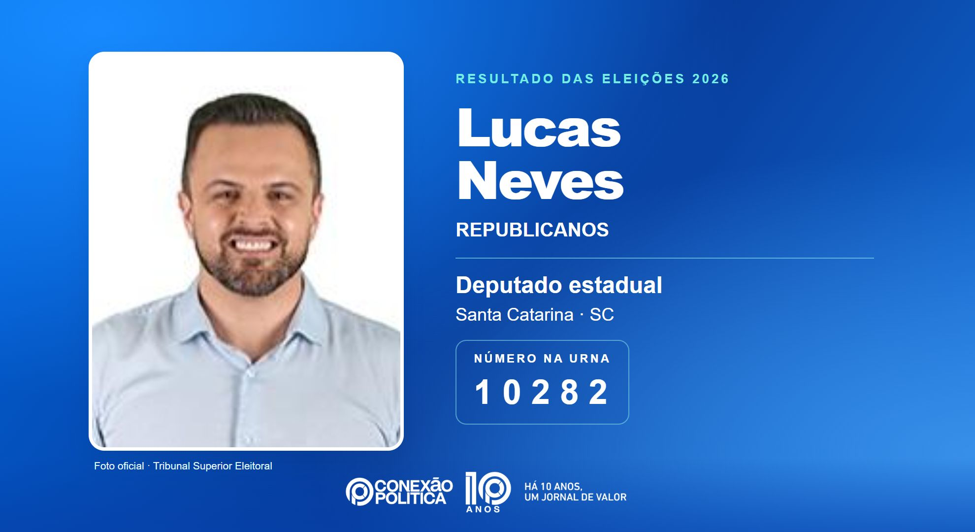 Retrato oficial TSE — Eleições 2026: Lucas Neves, do REPUBLICANOS, é eleito deputado estadual em SC com 82.706 votos