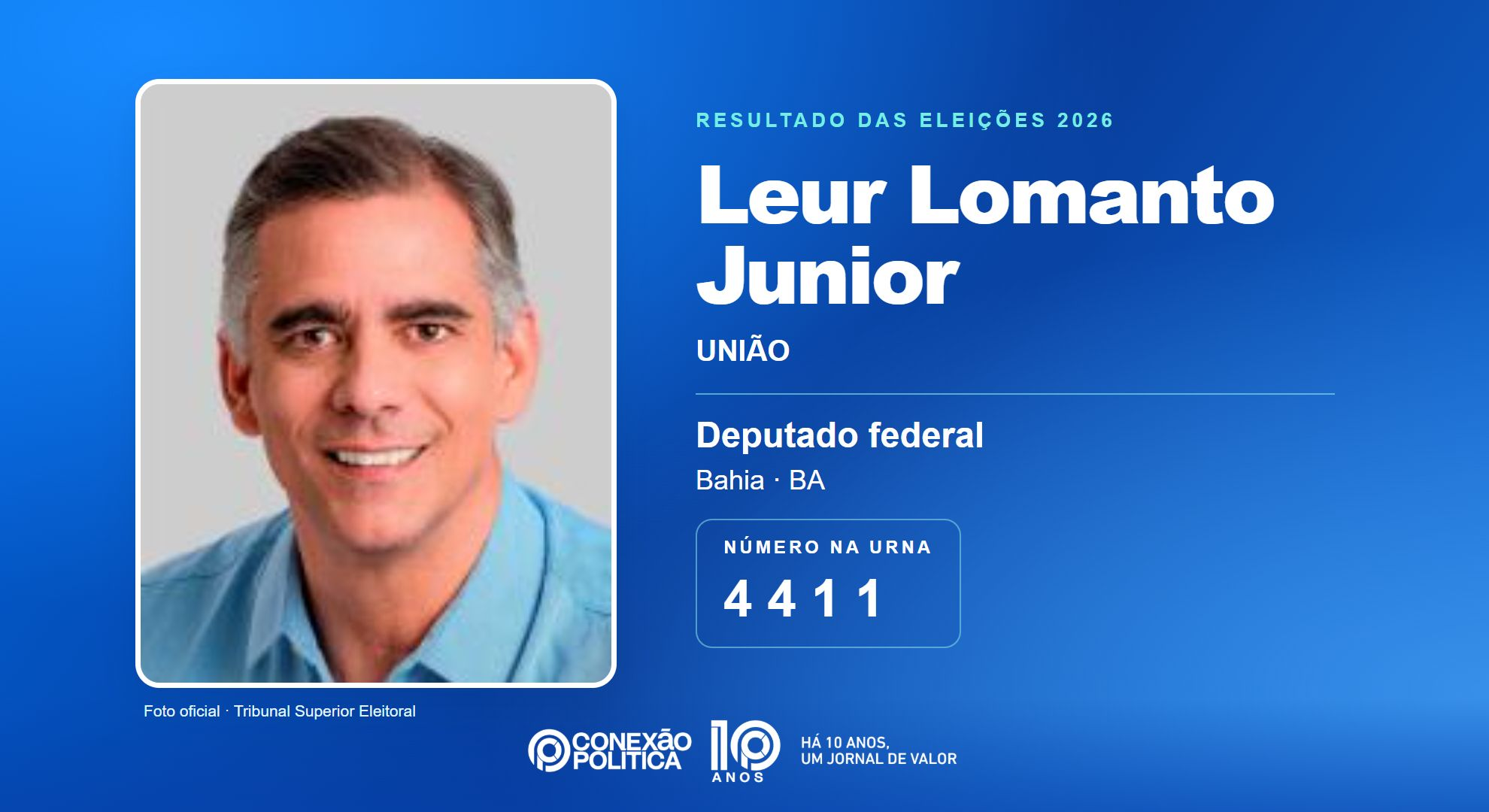 Retrato oficial TSE — Eleições 2026: Leur Lomanto Junior, do UNIÃO, é eleito deputado federal na BA com 108.893 votos
