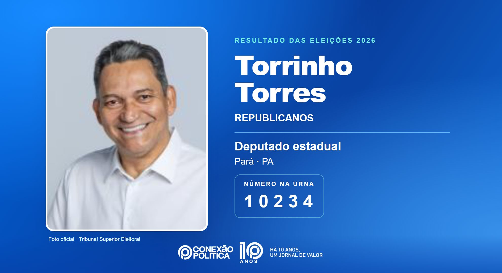 Retrato oficial TSE — Eleições 2026: Torrinho Torres, do REPUBLICANOS, é eleito deputado estadual no PA com 46.238 votos