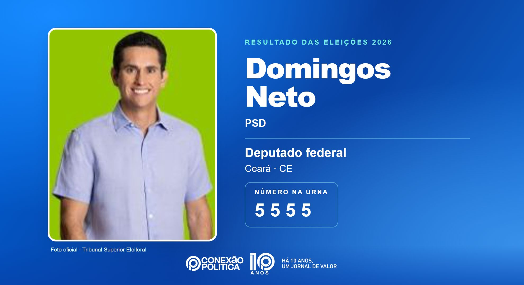 Retrato oficial TSE — Eleições 2026: Domingos Neto, do PSD, é eleito deputado federal no CE com 180.434 votos