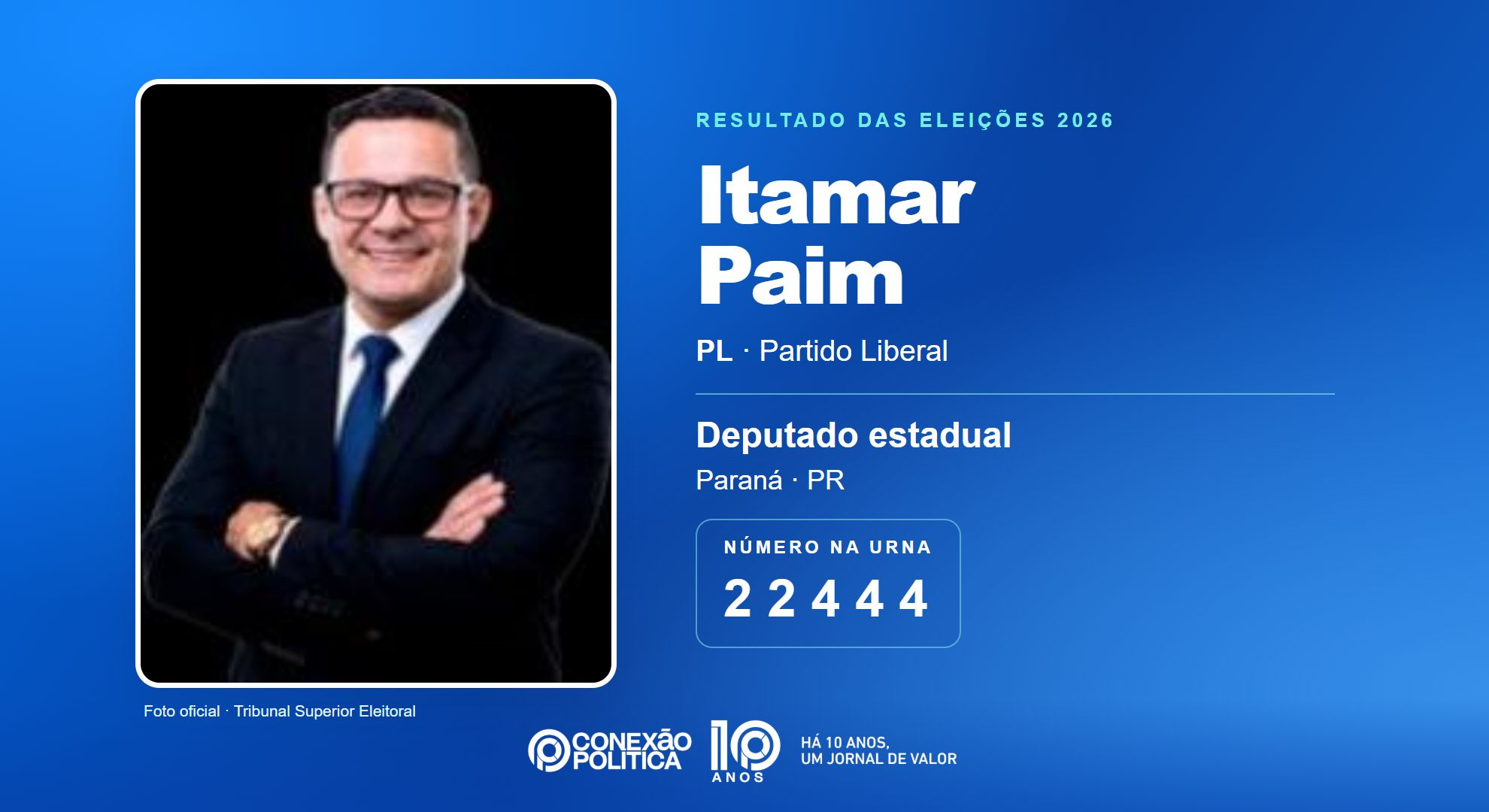 Retrato oficial TSE — Eleições 2026: Itamar Paim, do PL, é eleito deputado estadual no PR com 42.880 votos