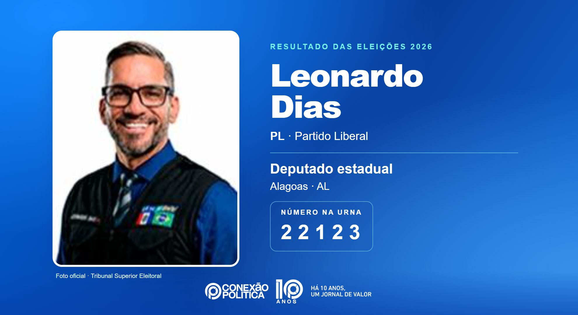 Retrato oficial TSE — Eleições 2026: Leonardo Dias, do PL, é eleito deputado estadual em AL com 17.178 votos