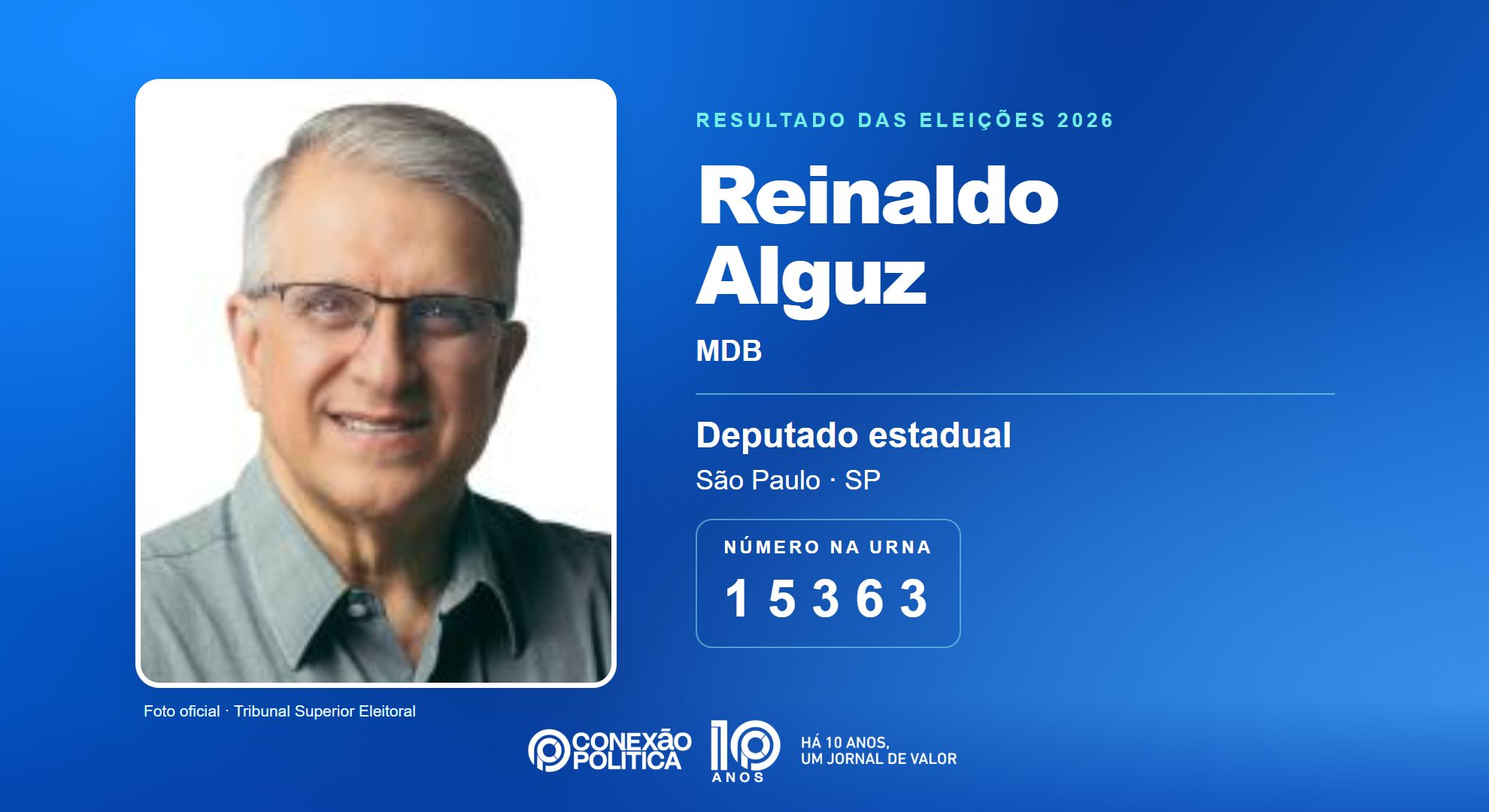 Retrato oficial TSE — Eleições 2026: Reinaldo Alguz, do MDB, é eleito deputado estadual em SP com 101.946 votos