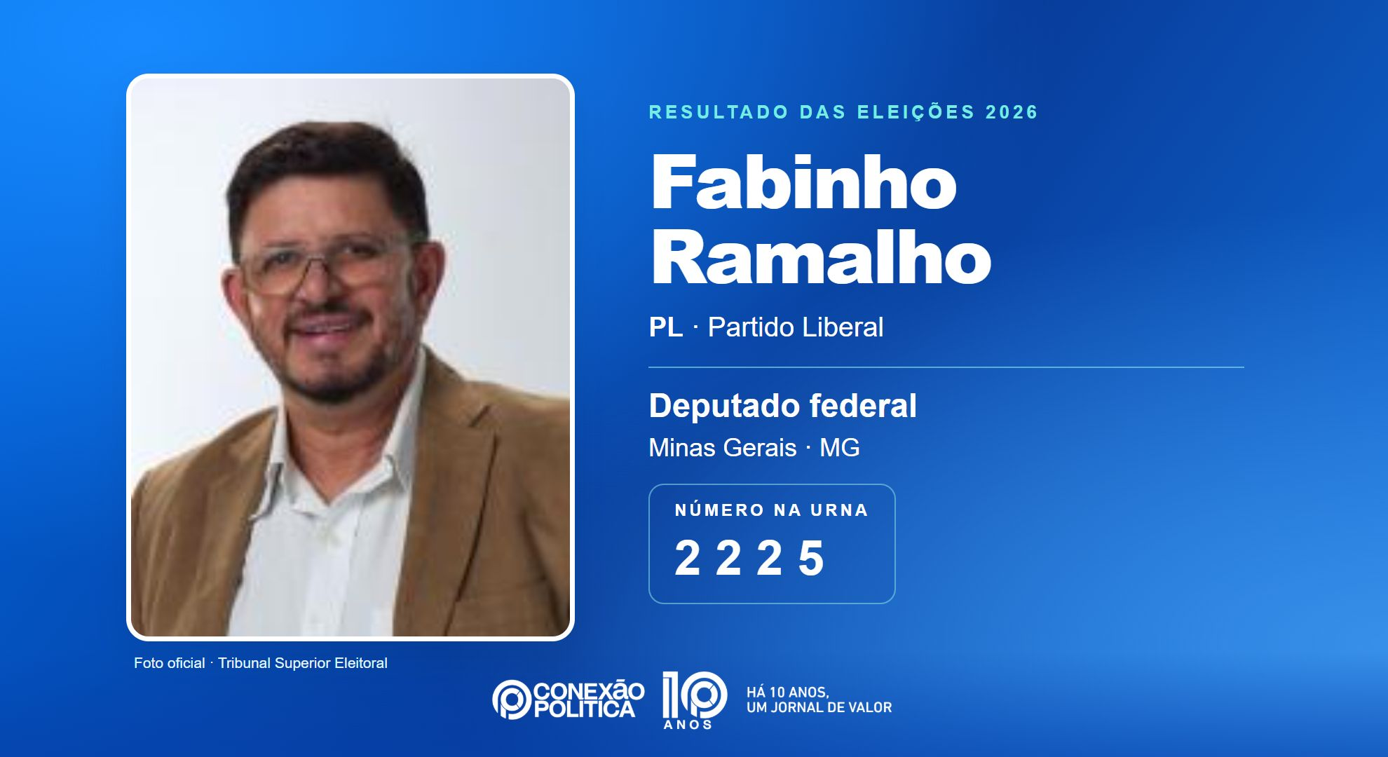 Retrato oficial TSE — Eleições 2026: Fabinho Ramalho, do PL, é eleito deputado federal em MG com 43.908 votos