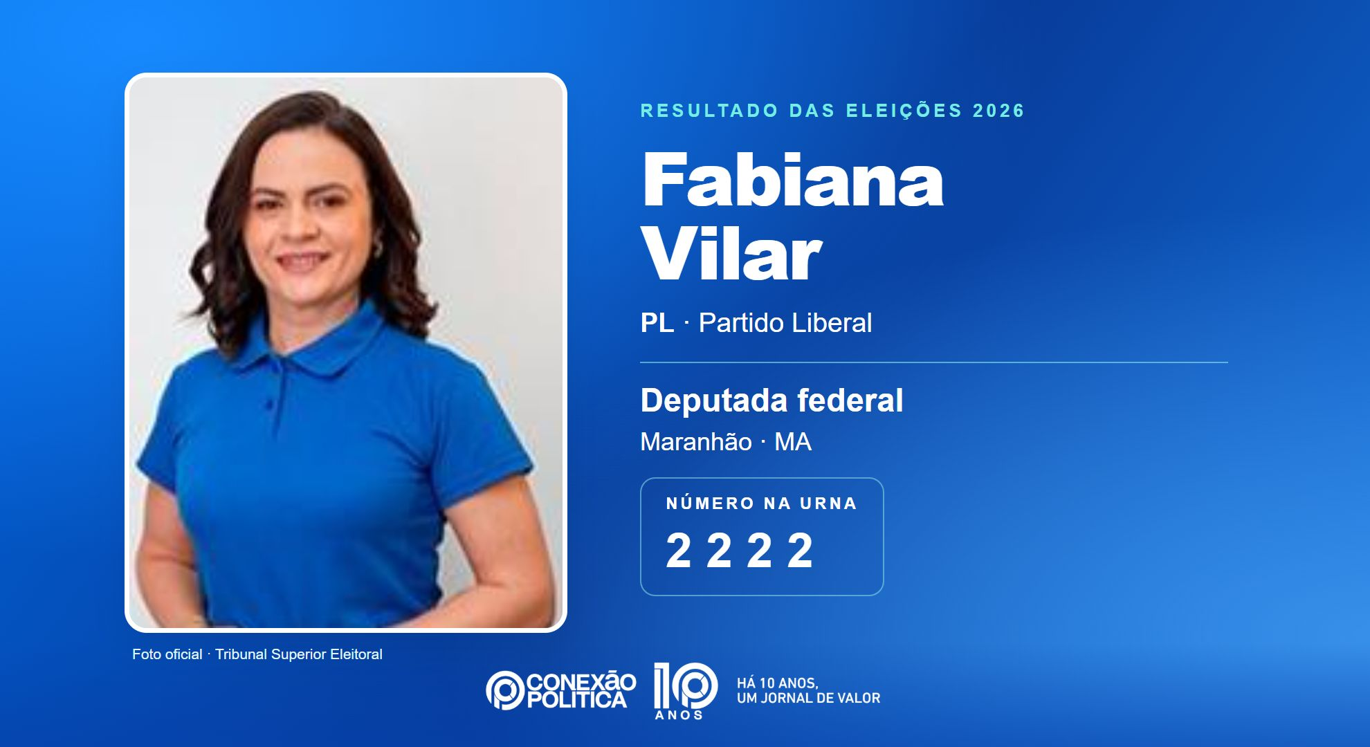 Retrato oficial TSE — Eleições 2026: Fabiana Vilar, do PL, é eleita deputada federal no MA com 160.361 votos