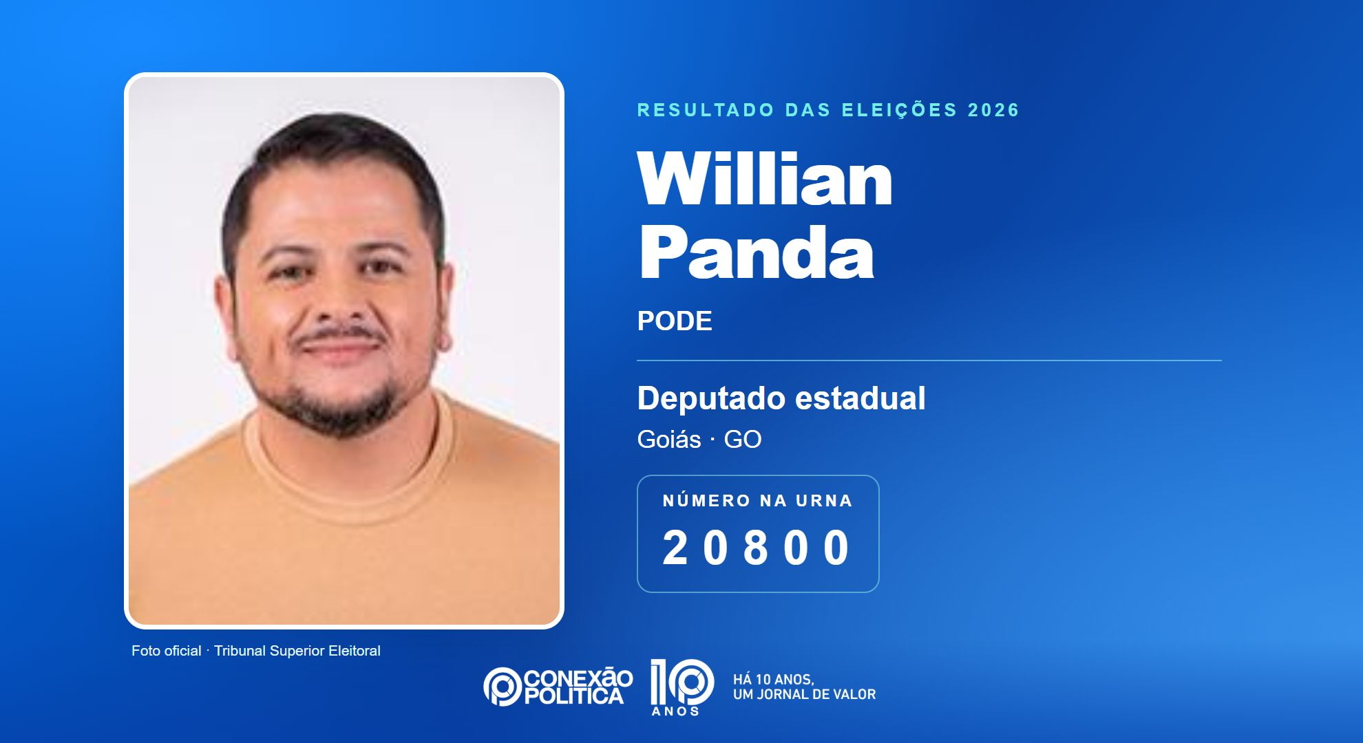Retrato oficial TSE — Eleições 2026: Willian Panda, do PODE, é eleito deputado estadual em GO com 21.724 votos
