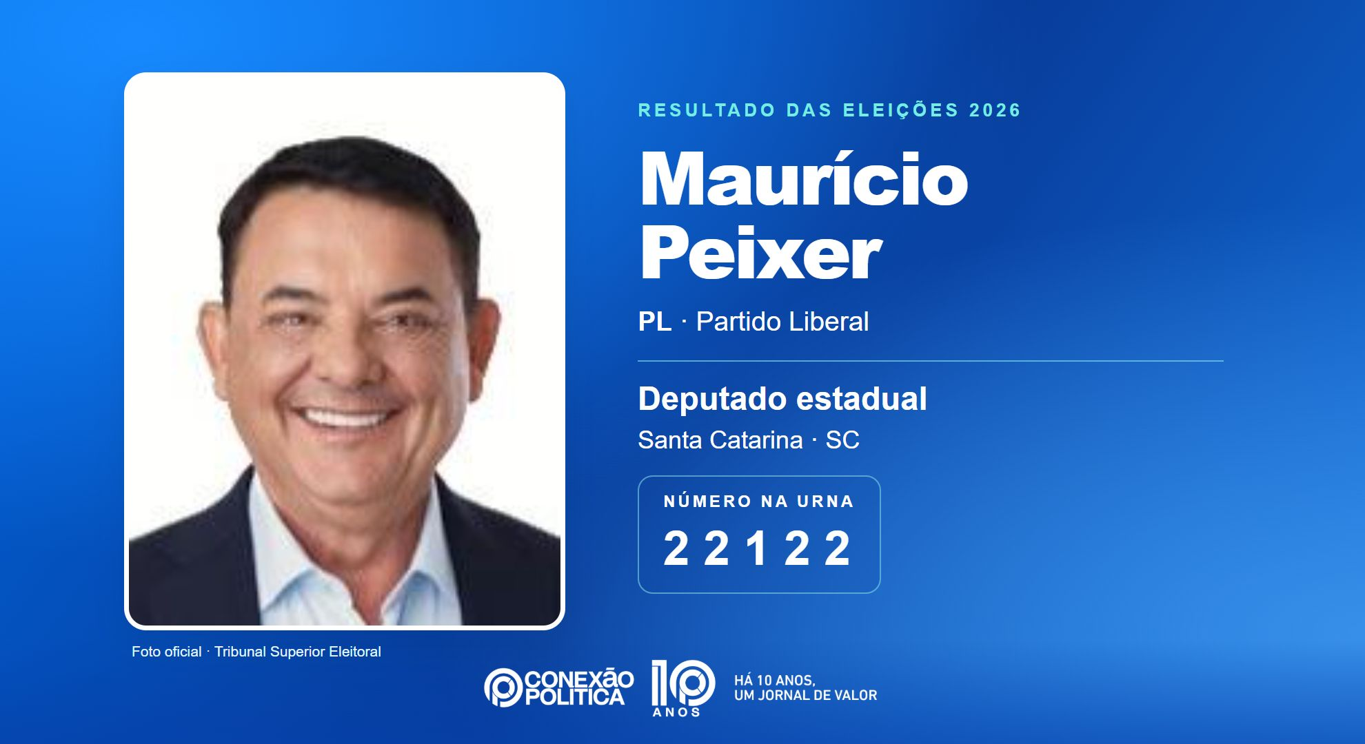 Retrato oficial TSE — Eleições 2026: Maurício Peixer, do PL, é eleito deputado estadual em SC com 44.158 votos