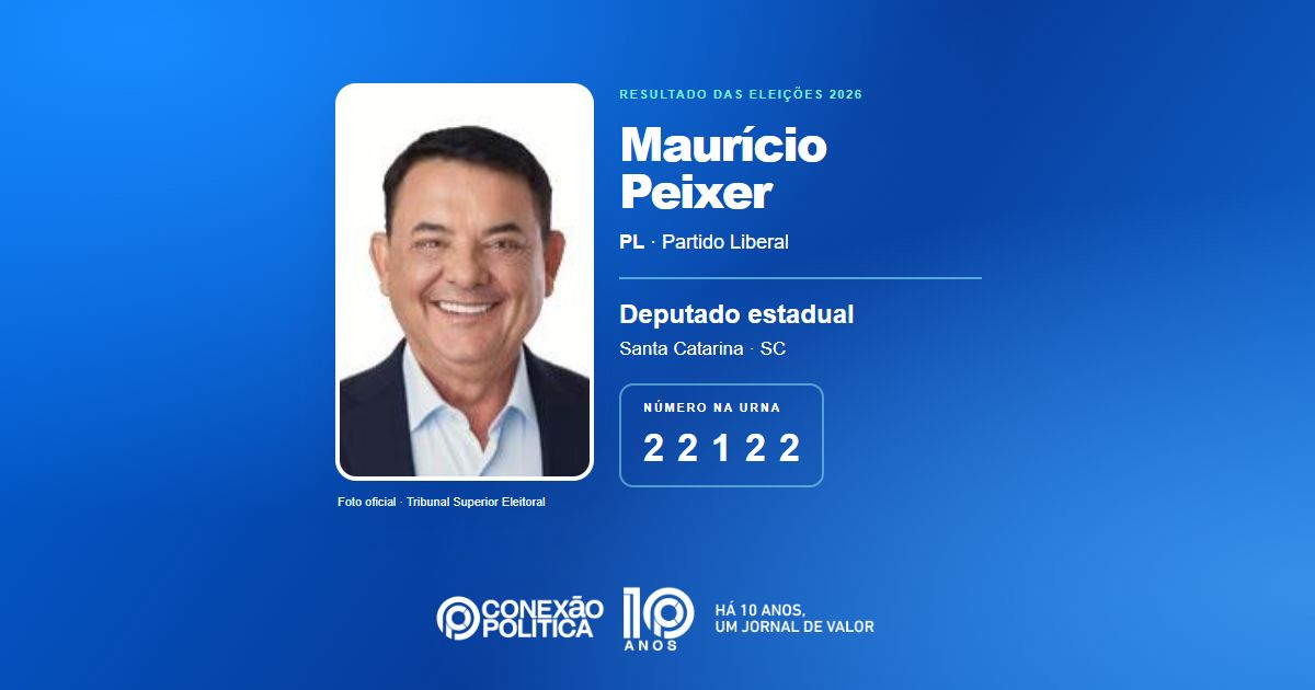 Foto oficial de Deputado Estadual — Eleições 2026: Maurício Peixer, do PL, é eleito deputado estadual em SC com 44.158 votos