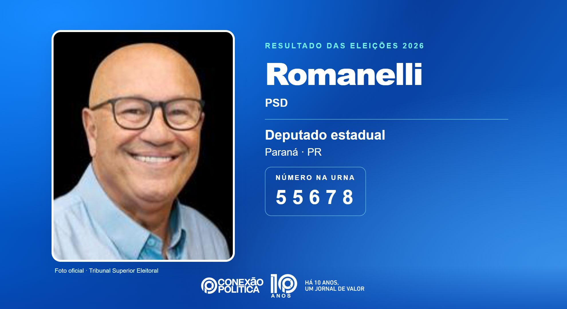 Retrato oficial TSE — Eleições 2026: Romanelli, do PSD, é eleito deputado estadual no PR com 83.364 votos