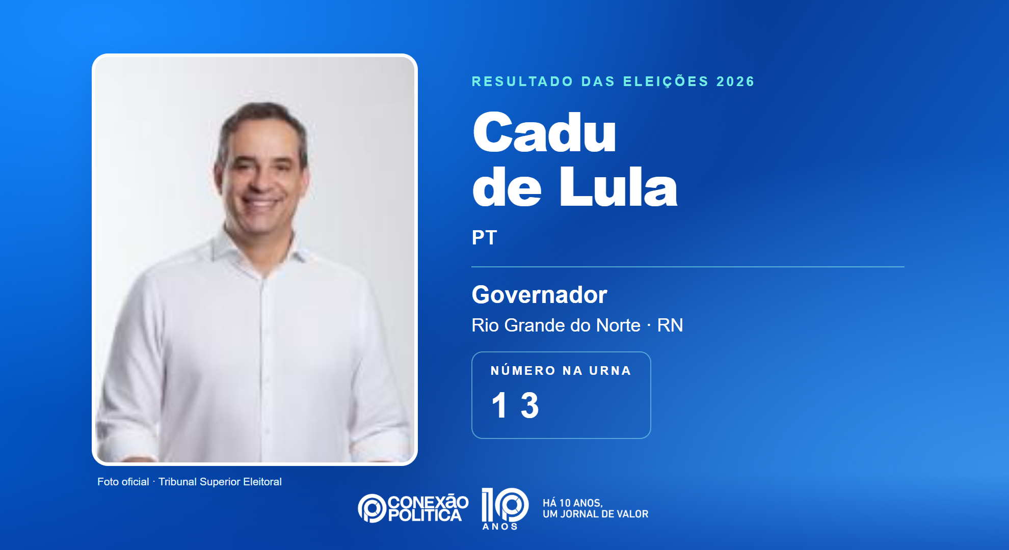 Retrato oficial TSE — Eleições 2026: Cadu de Lula, do PT, é eleito governador no RN com 1.073.024 votos