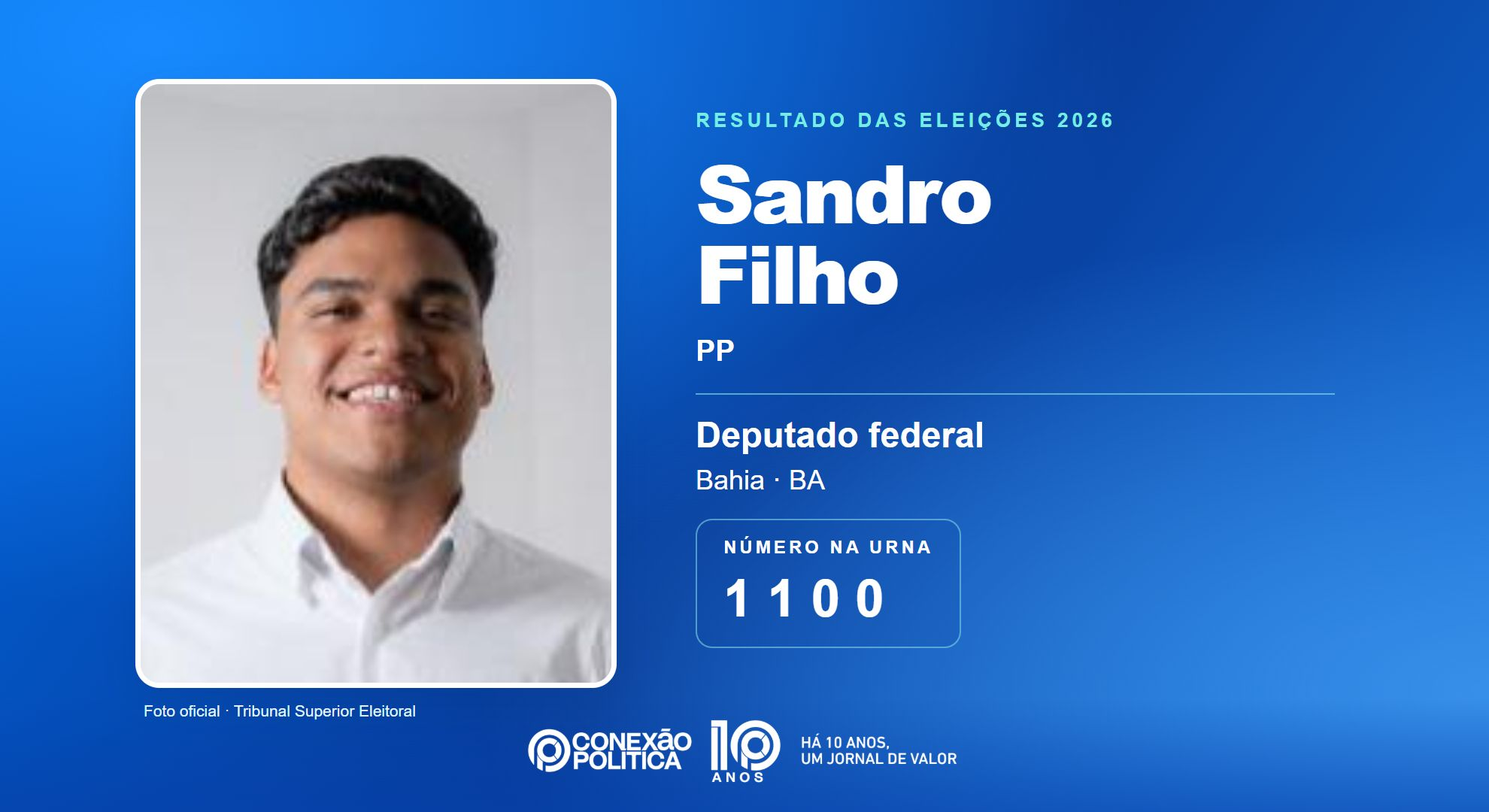 Retrato oficial TSE — Eleições 2026: Sandro Filho, do PP, é eleito deputado federal na BA com 167.394 votos