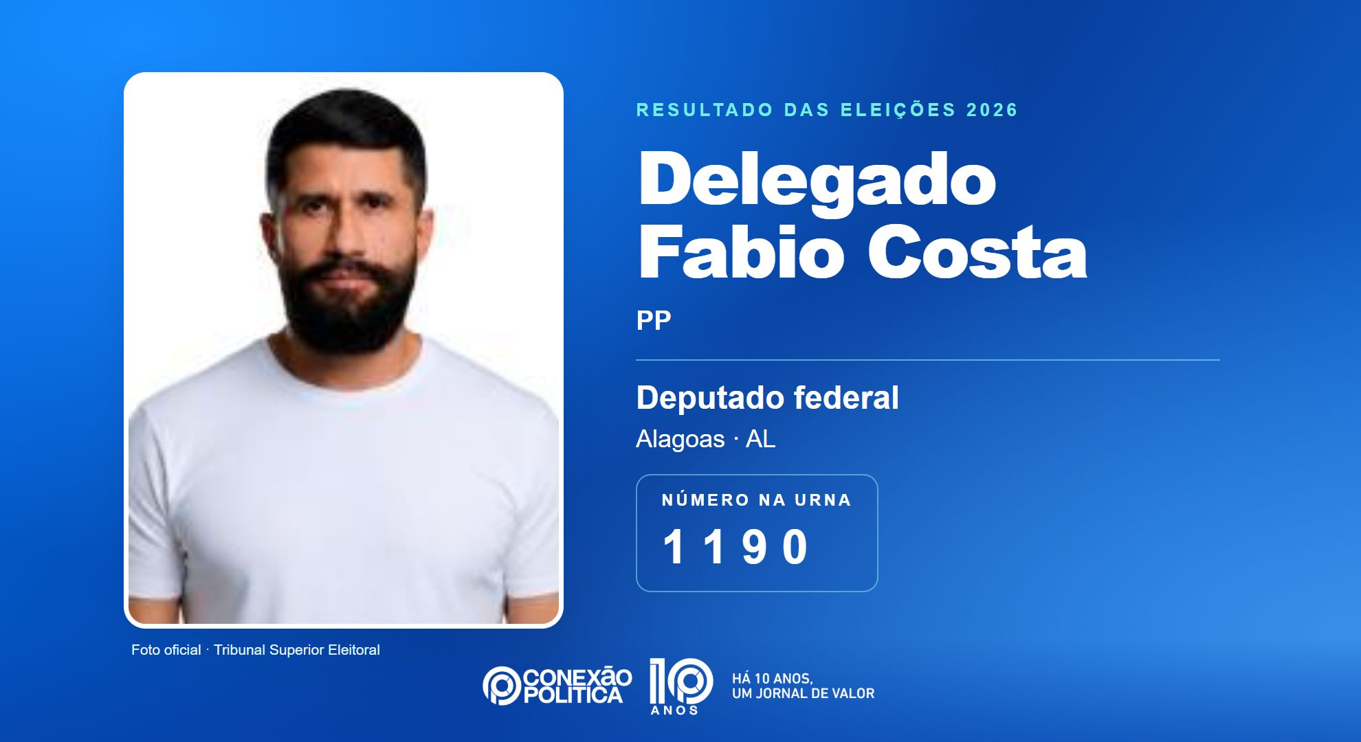 Eleições 2026: Delegado Fabio Costa, do PP, é eleito deputado federal em AL com 165.649 votos