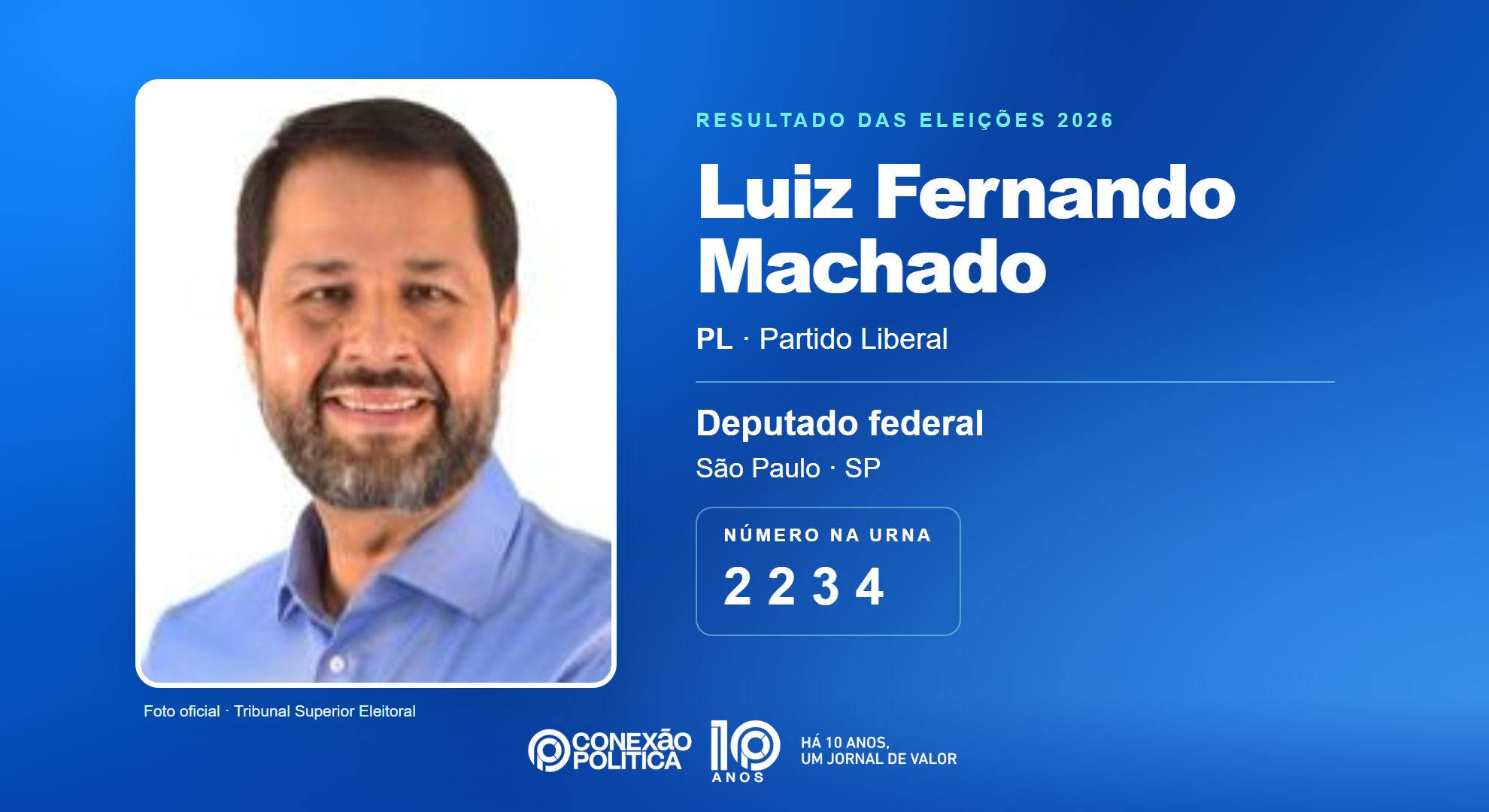 Retrato oficial TSE — Eleições 2026: Luiz Fernando Machado, do PL, é eleito deputado federal em SP com 129.004 votos