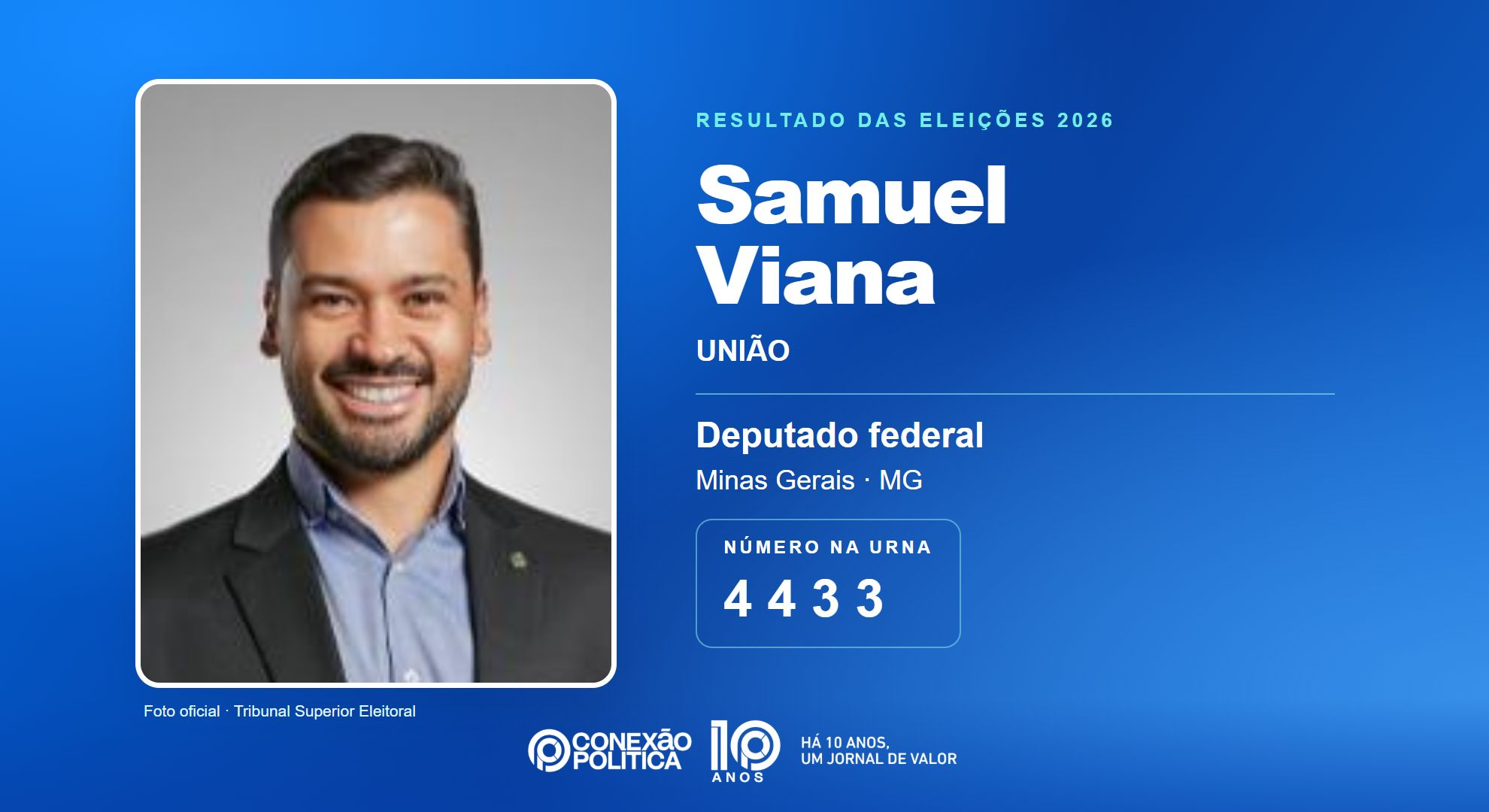Retrato oficial TSE — Eleições 2026: Samuel Viana, do UNIÃO, é eleito deputado federal em MG com 84.879 votos