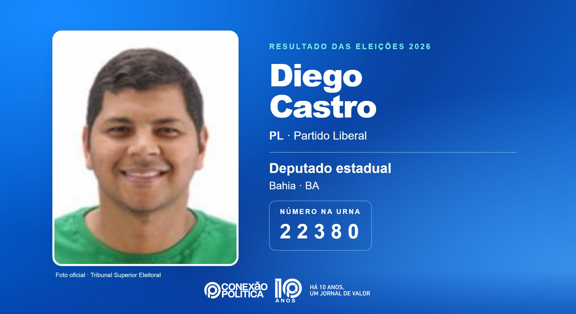 Retrato oficial TSE — Eleições 2026: Diego Castro, do PL, é eleito deputado estadual na BA com 160.305 votos