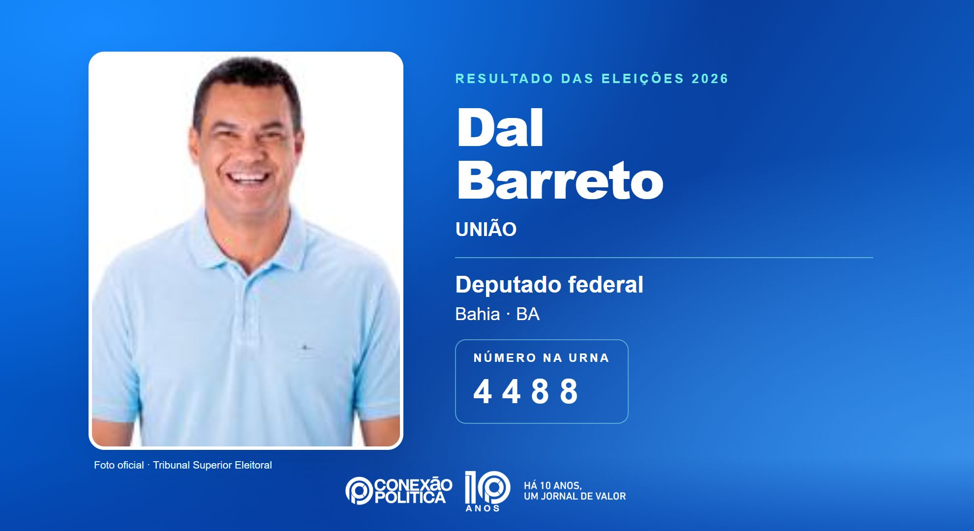 Retrato oficial TSE — Eleições 2026: Dal Barreto, do UNIÃO, é eleito deputado federal na BA com 122.667 votos