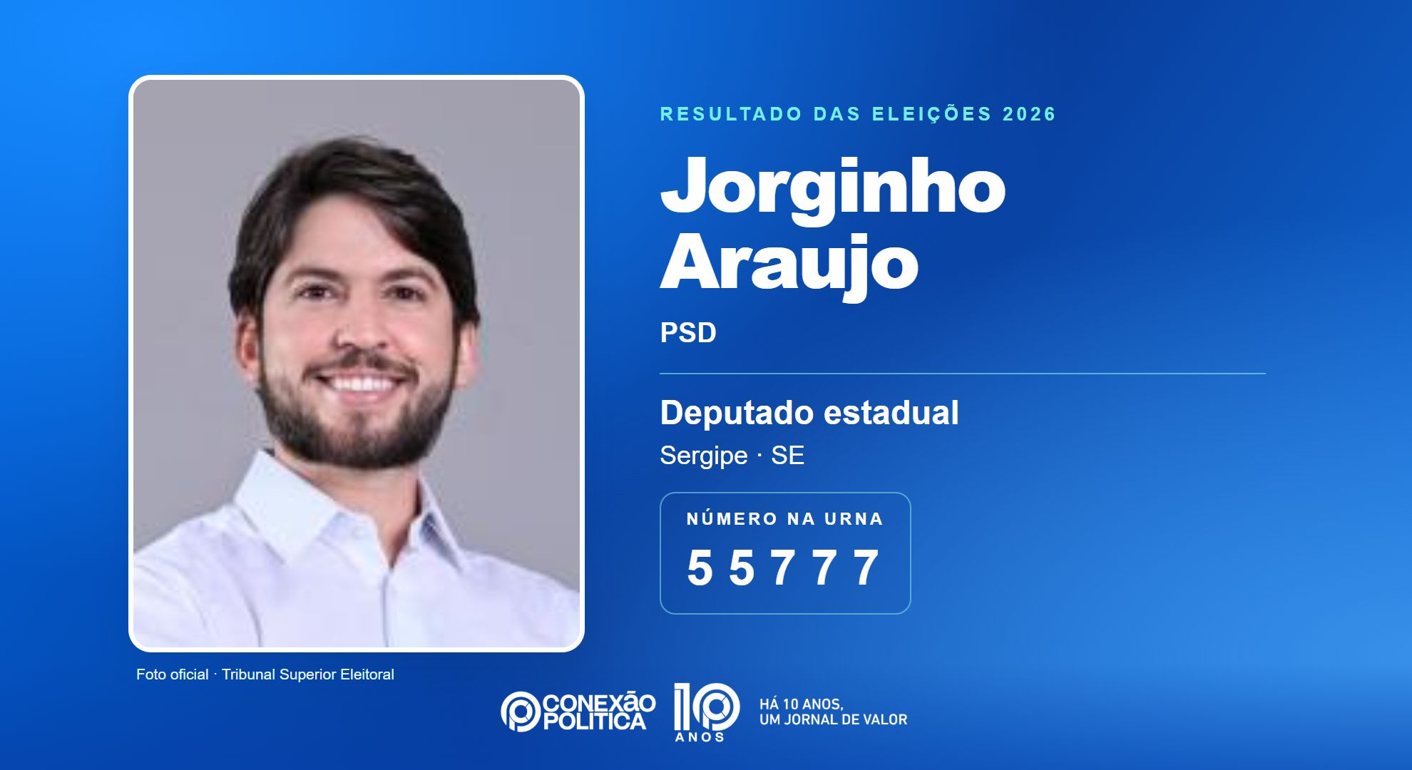 Retrato oficial TSE — Eleições 2026: Jorginho Araujo, do PSD, é eleito deputado estadual em SE com 49.550 votos