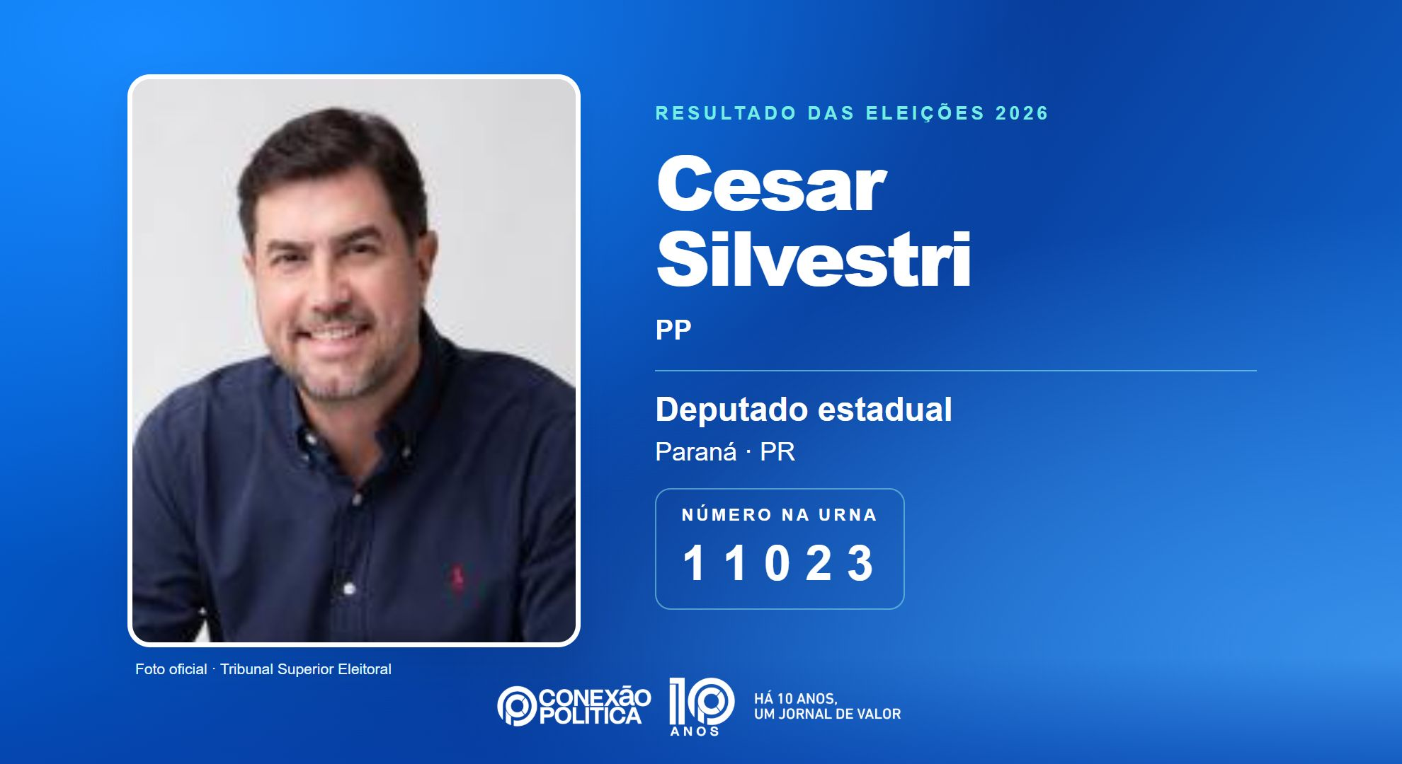 Retrato oficial TSE — Eleições 2026: Cesar Silvestri, do PP, é eleito deputado estadual no PR com 50.175 votos