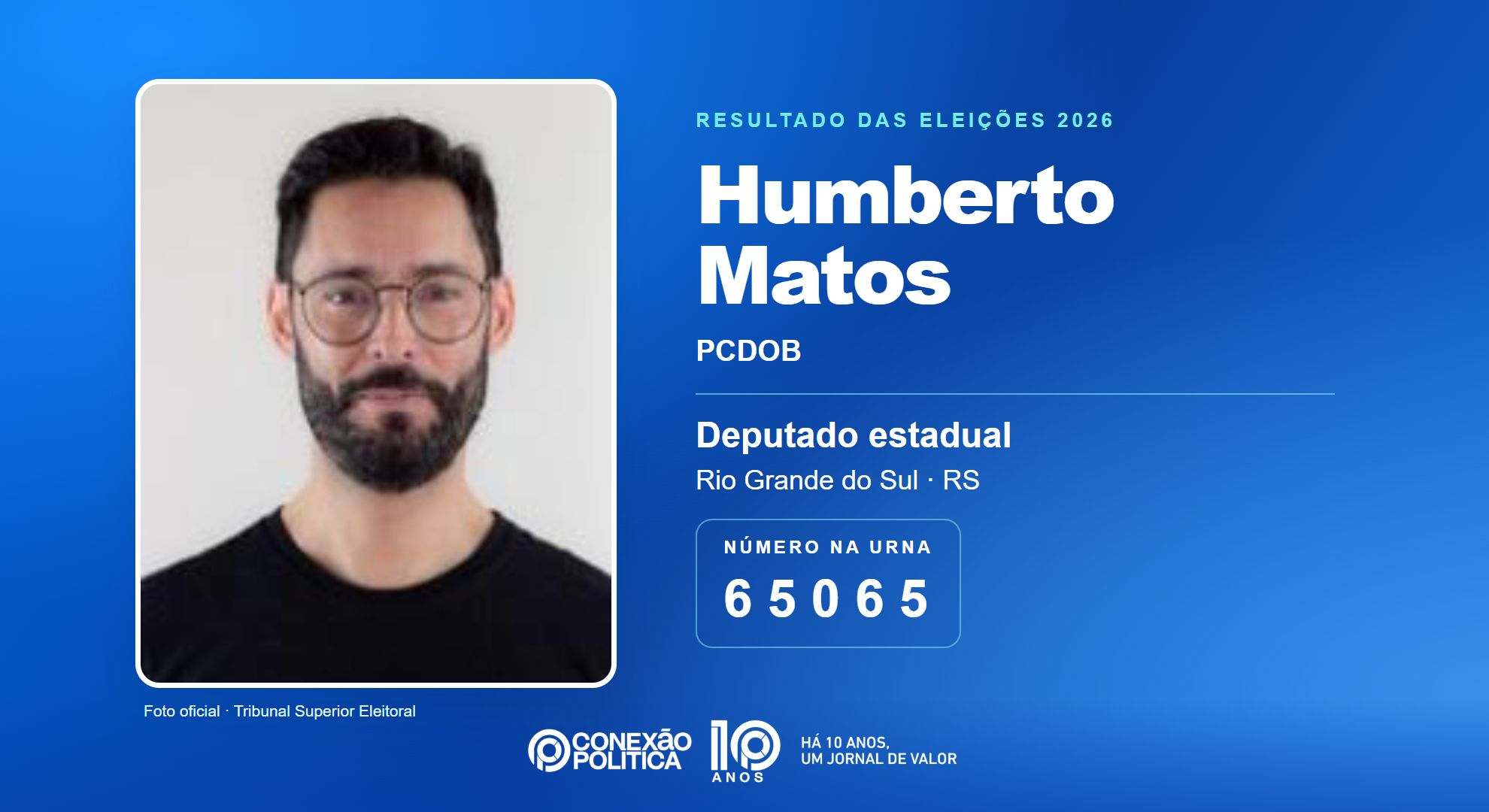 Retrato oficial TSE — Eleições 2026: Humberto Matos, do PCDOB, é eleito deputado estadual no RS com 40.122 votos