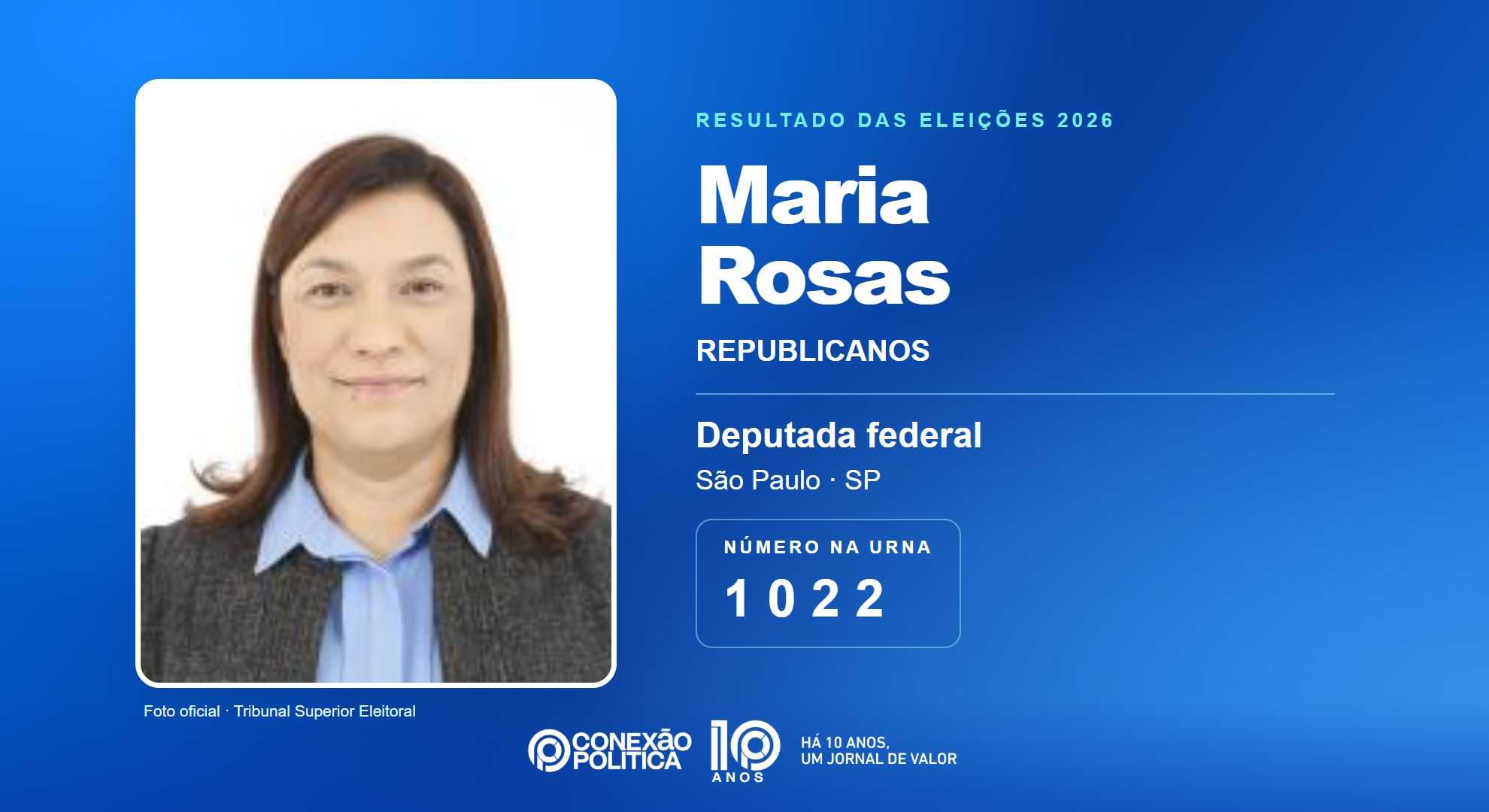 Retrato oficial TSE — Eleições 2026: Maria Rosas, do REPUBLICANOS, é eleita deputada federal em SP com 91.690 votos