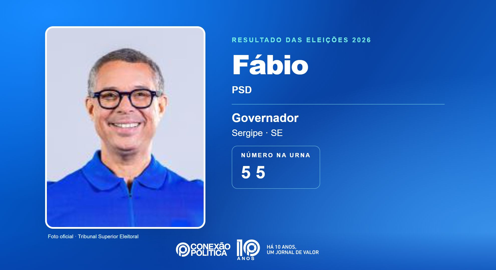 Retrato oficial TSE — Eleições 2026: Fábio, do PSD, é eleito governador em SE com 727.291 votos