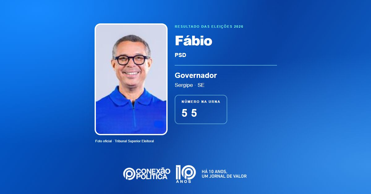 Eleições 2026: Fábio, do PSD, é eleito governador em SE com 727.291 votos
