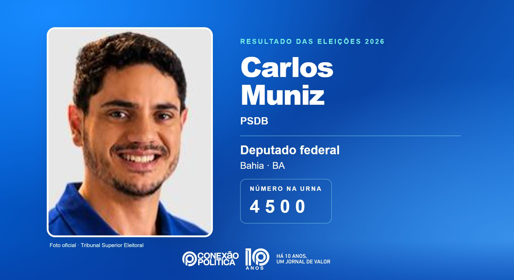 Retrato oficial TSE — Eleições 2026: Carlos Muniz, do PSDB, é eleito deputado federal na BA com 141.762 votos