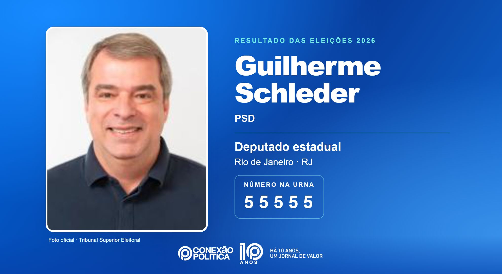 Retrato oficial TSE — Eleições 2026: Guilherme Schleder, do PSD, é eleito deputado estadual no RJ com 54.760 votos
