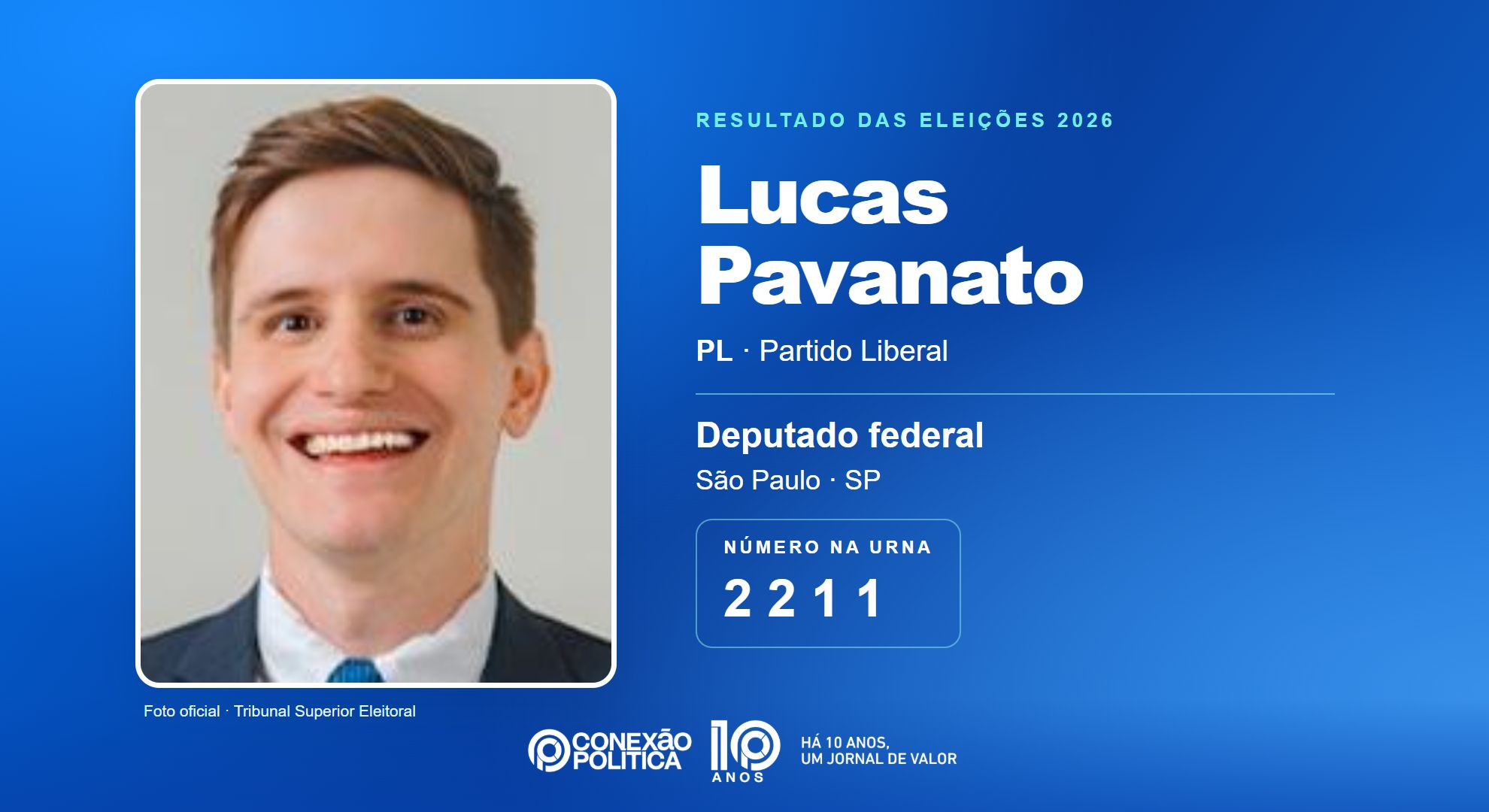 Retrato oficial TSE — Eleições 2026: Lucas Pavanato, do PL, é eleito deputado federal em SP com 3.038.438 votos