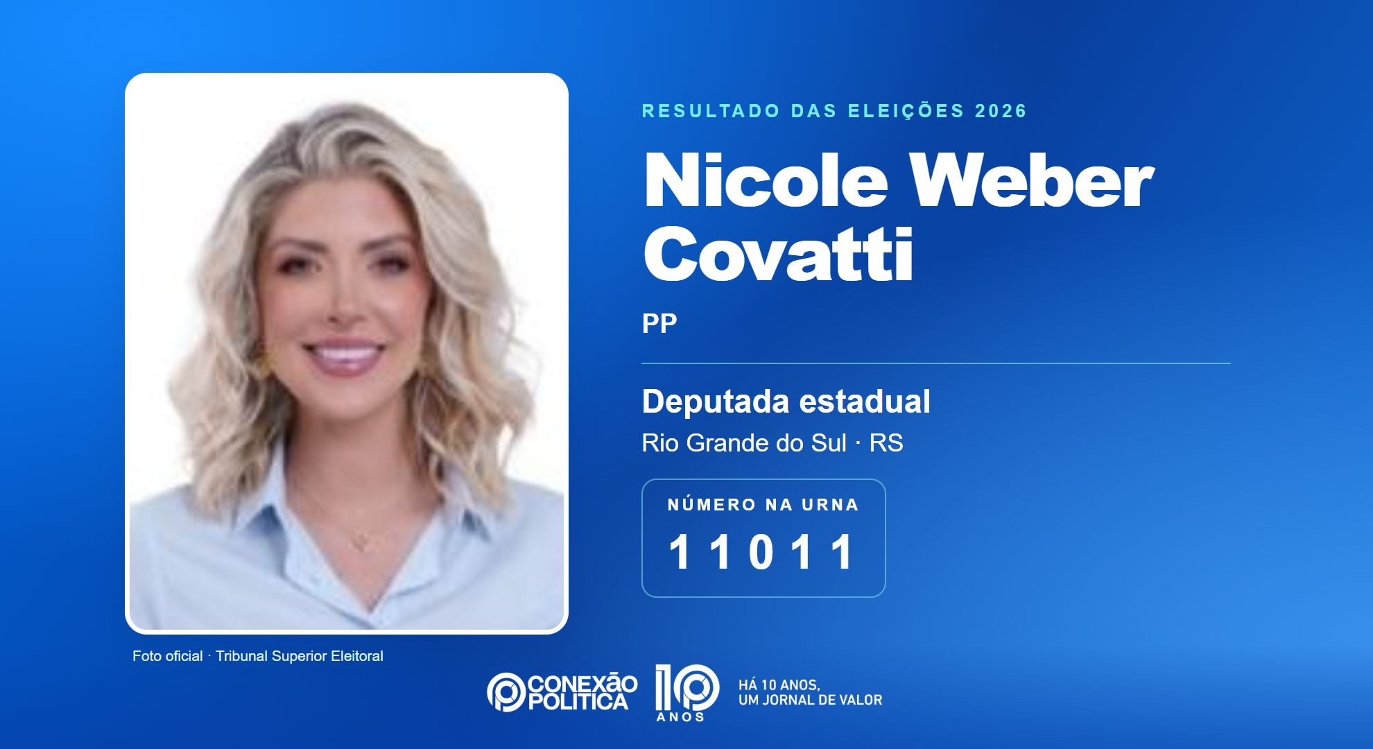Retrato oficial TSE — Eleições 2026: Nicole Weber Covatti, do PP, é eleita deputada estadual no RS com 43.239 votos
