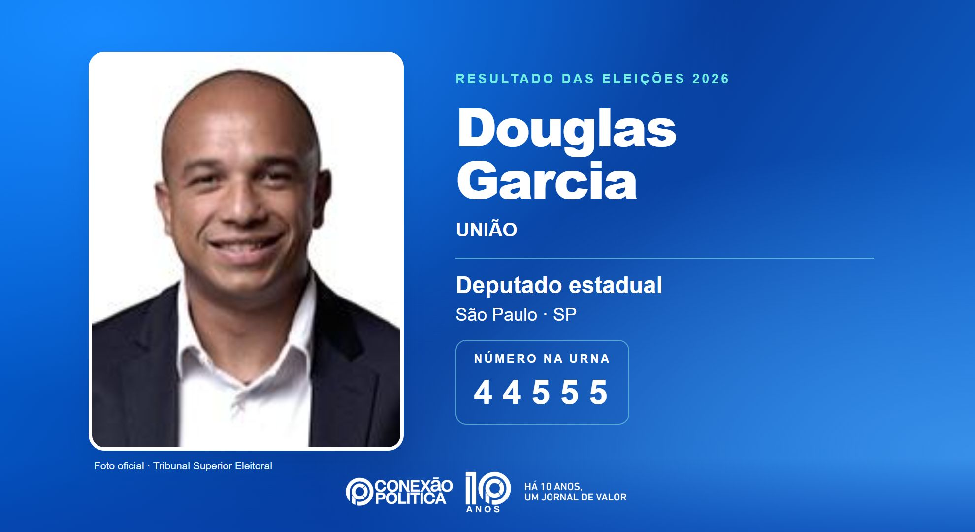 Retrato oficial TSE — Eleições 2026: Douglas Garcia, do UNIÃO, é eleito deputado estadual em SP com 97.410 votos