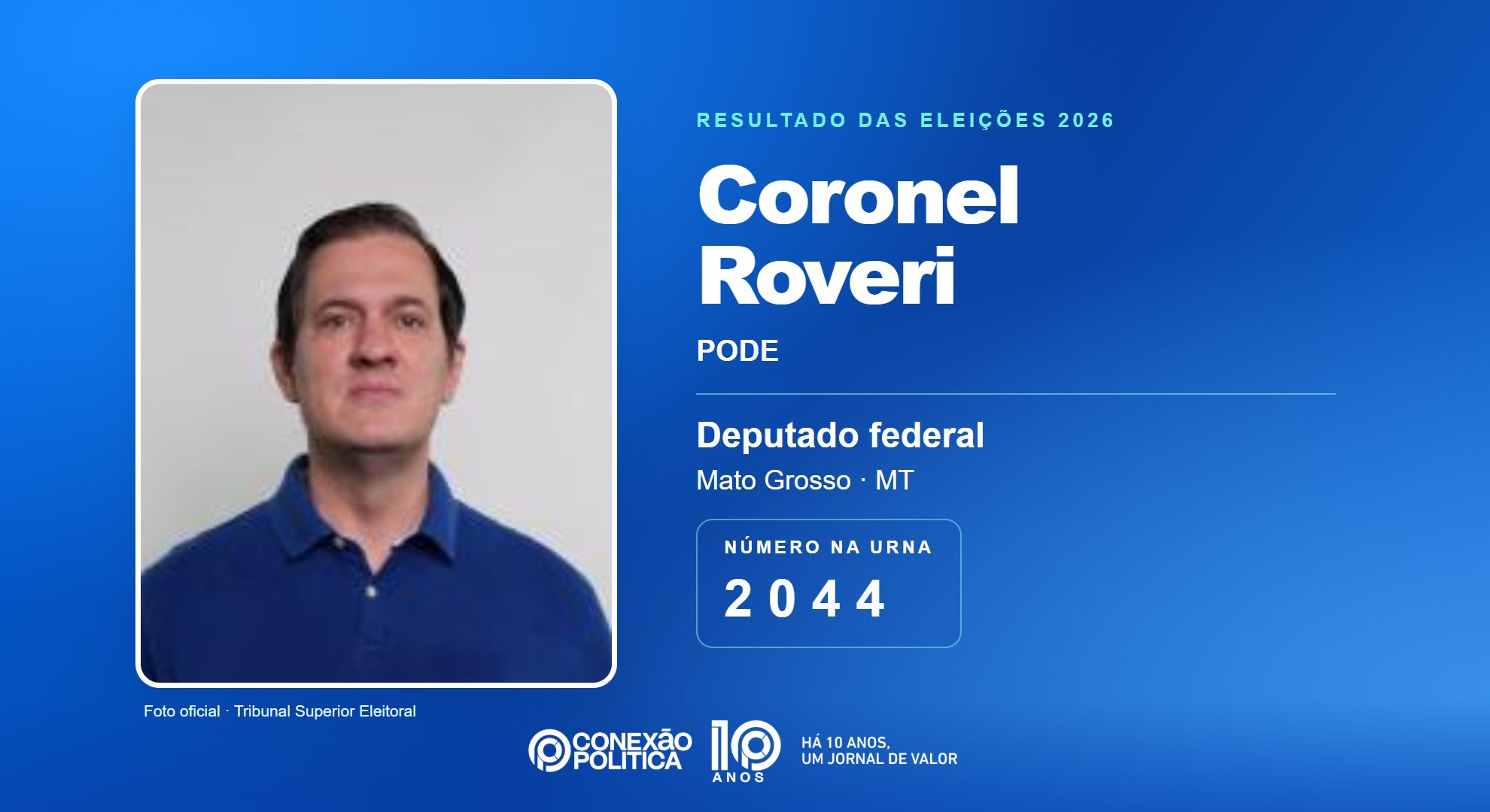 Retrato oficial TSE — Eleições 2026: Coronel Roveri, do PODE, é eleito deputado federal em MT com 47.195 votos