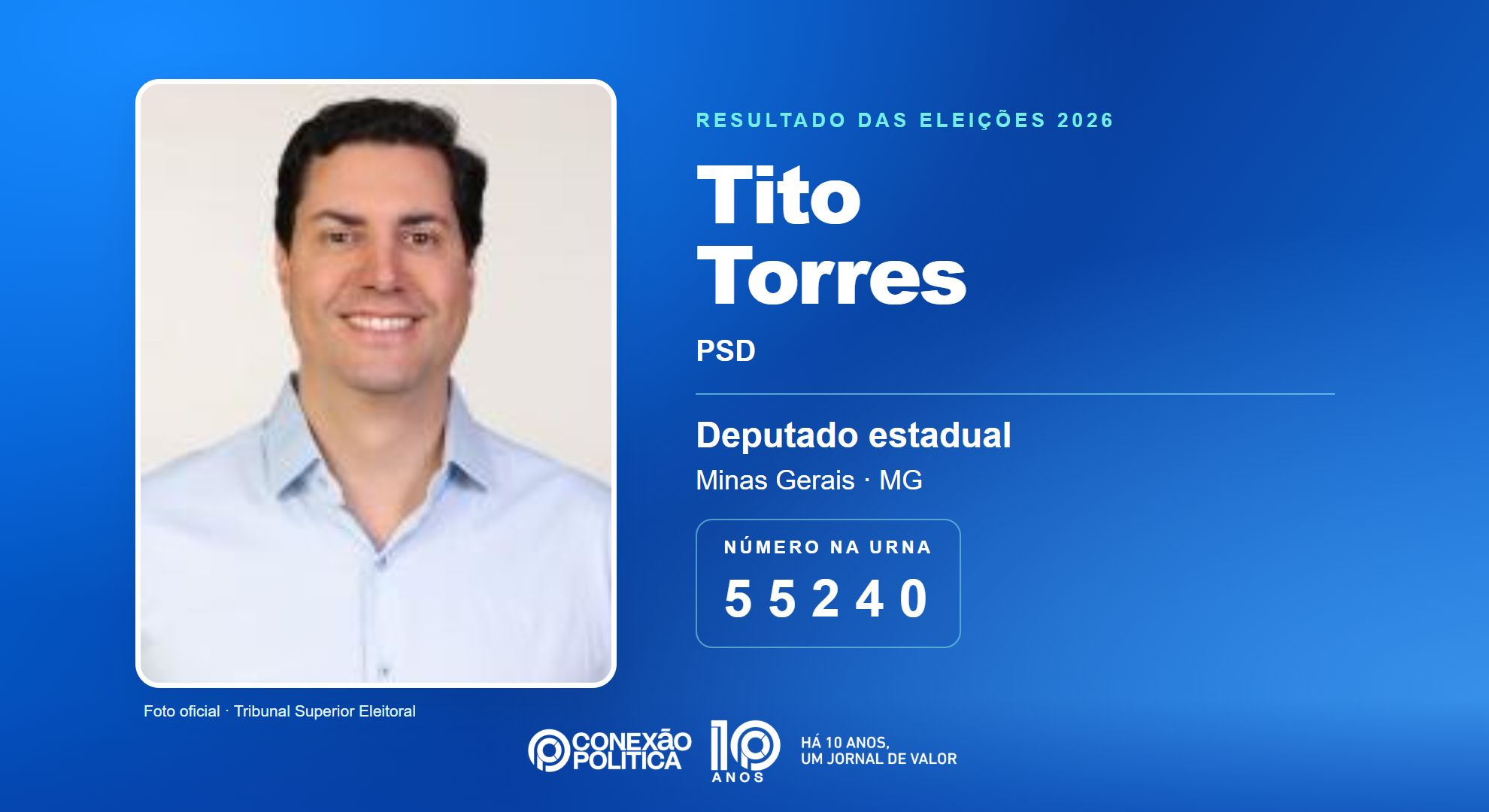 Retrato oficial TSE — Eleições 2026: Tito Torres, do PSD, é eleito deputado estadual em MG com 72.256 votos