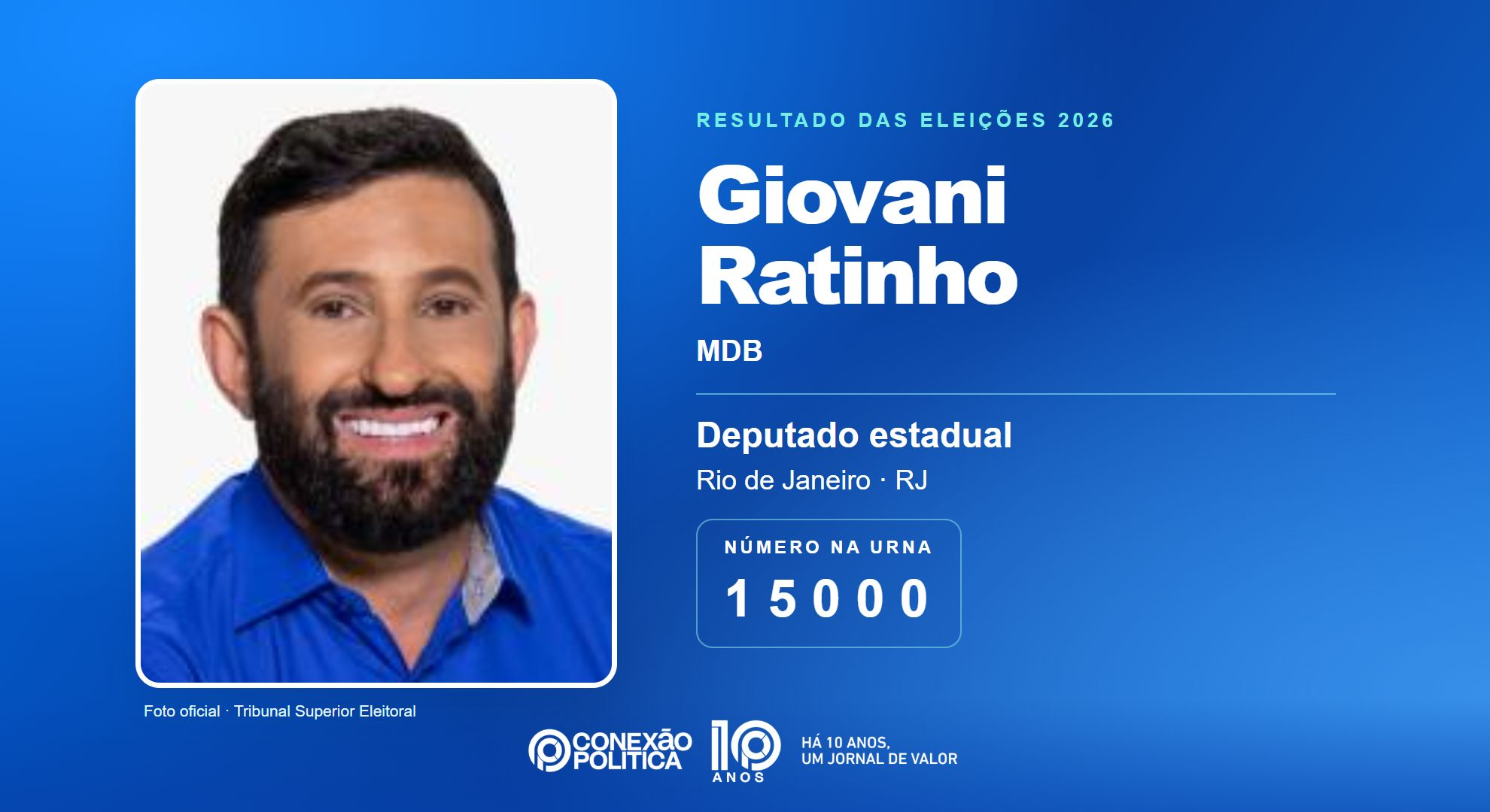 Retrato oficial TSE — Eleições 2026: Giovani Ratinho, do MDB, é eleito deputado estadual no RJ com 46.380 votos