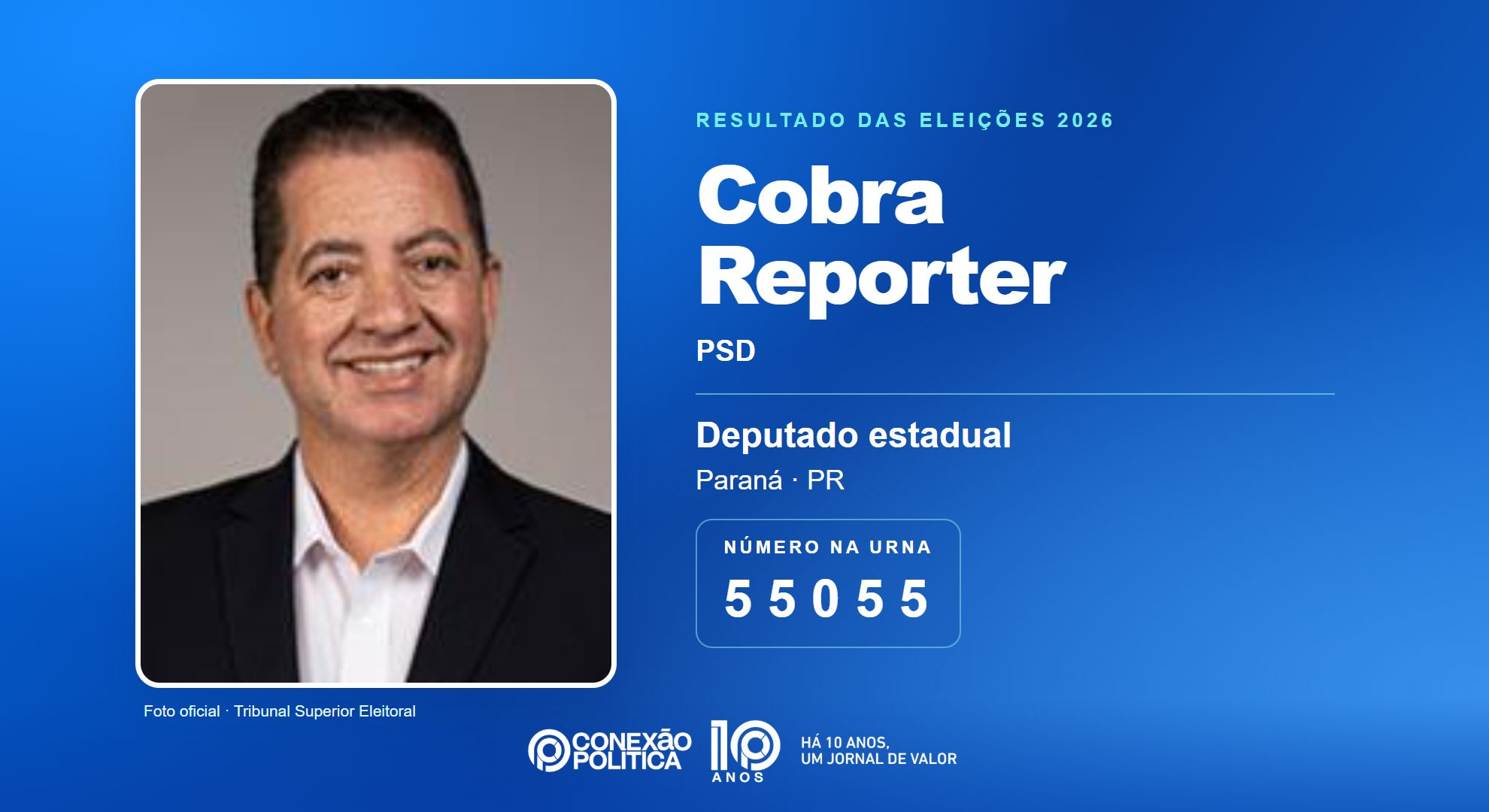 Retrato oficial TSE — Eleições 2026: Cobra Reporter, do PSD, é eleito deputado estadual no PR com 65.282 votos