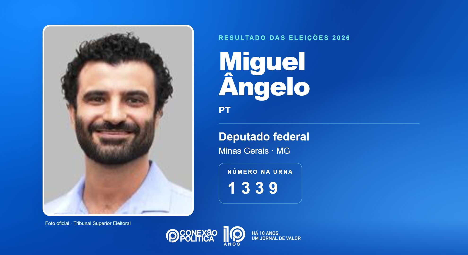 Retrato oficial TSE — Eleições 2026: Miguel Ângelo, do PT, é eleito deputado federal em MG com 110.124 votos