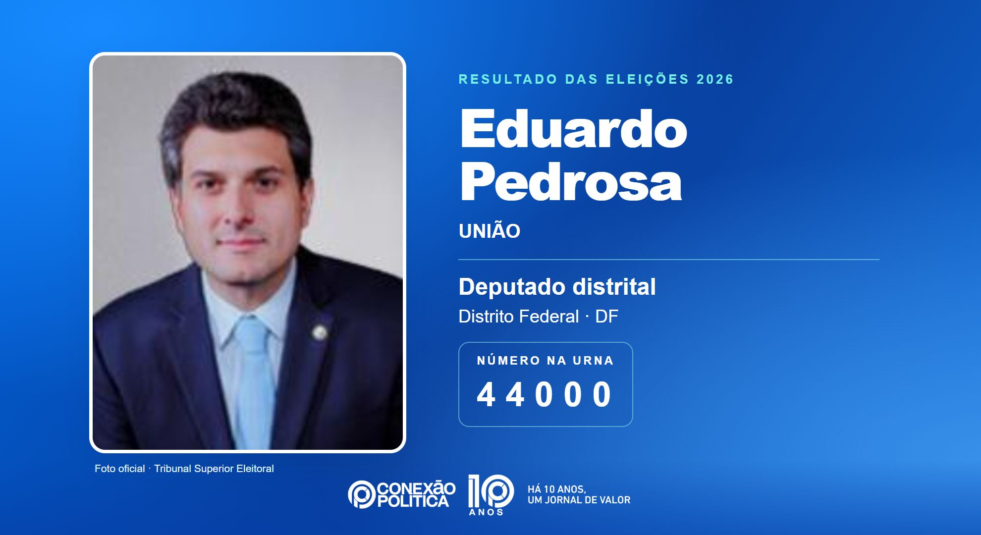 Retrato oficial TSE — Eleições 2026: Eduardo Pedrosa, do UNIÃO, é eleito deputado distrital no DF com 50.833 votos