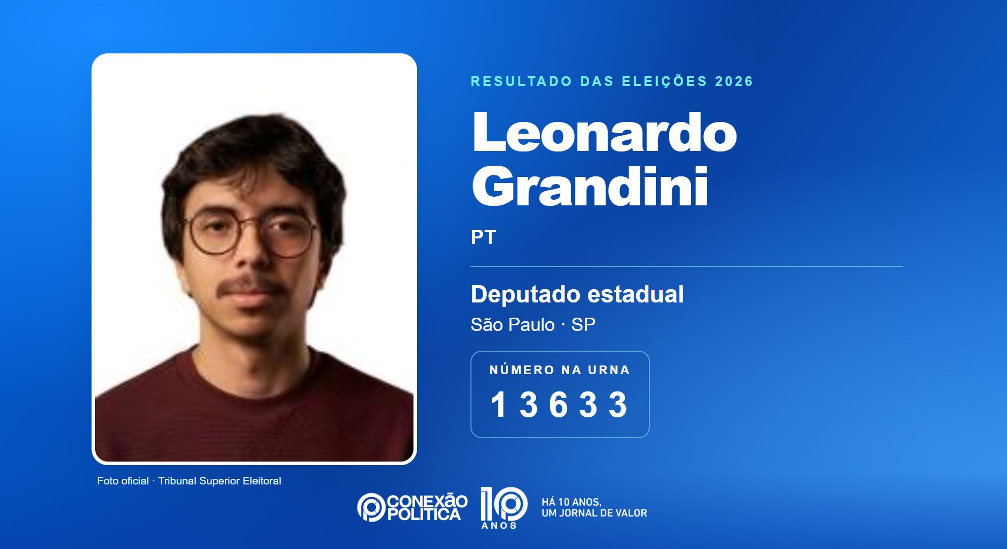 Retrato oficial TSE — Eleições 2026: Leonardo Grandini, do PT, é eleito deputado estadual em SP com 122.158 votos
