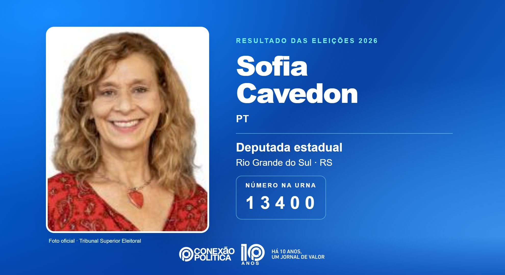 Retrato oficial TSE — Eleições 2026: Sofia Cavedon, do PT, é eleita deputada estadual no RS com 37.165 votos