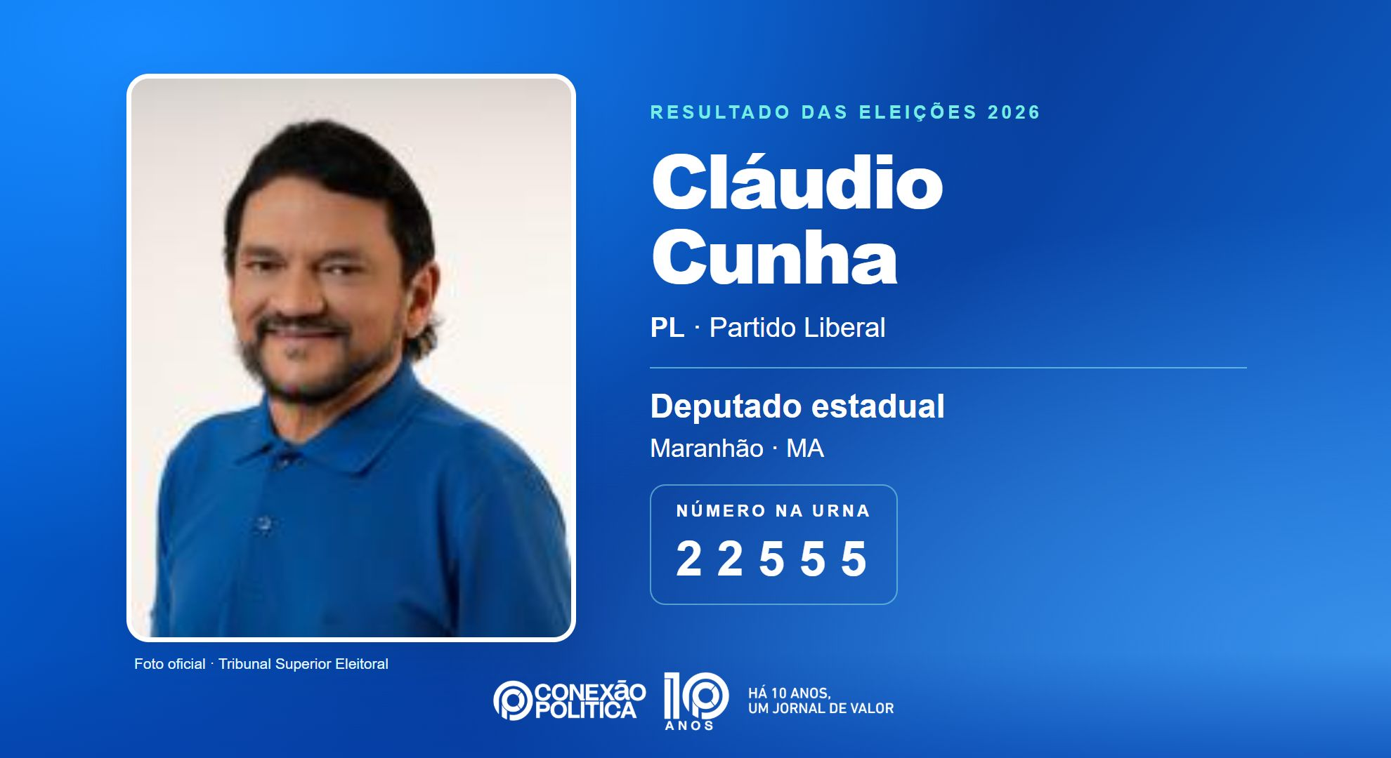 Retrato oficial TSE — Eleições 2026: Cláudio Cunha, do PL, é eleito deputado estadual no MA com 49.394 votos